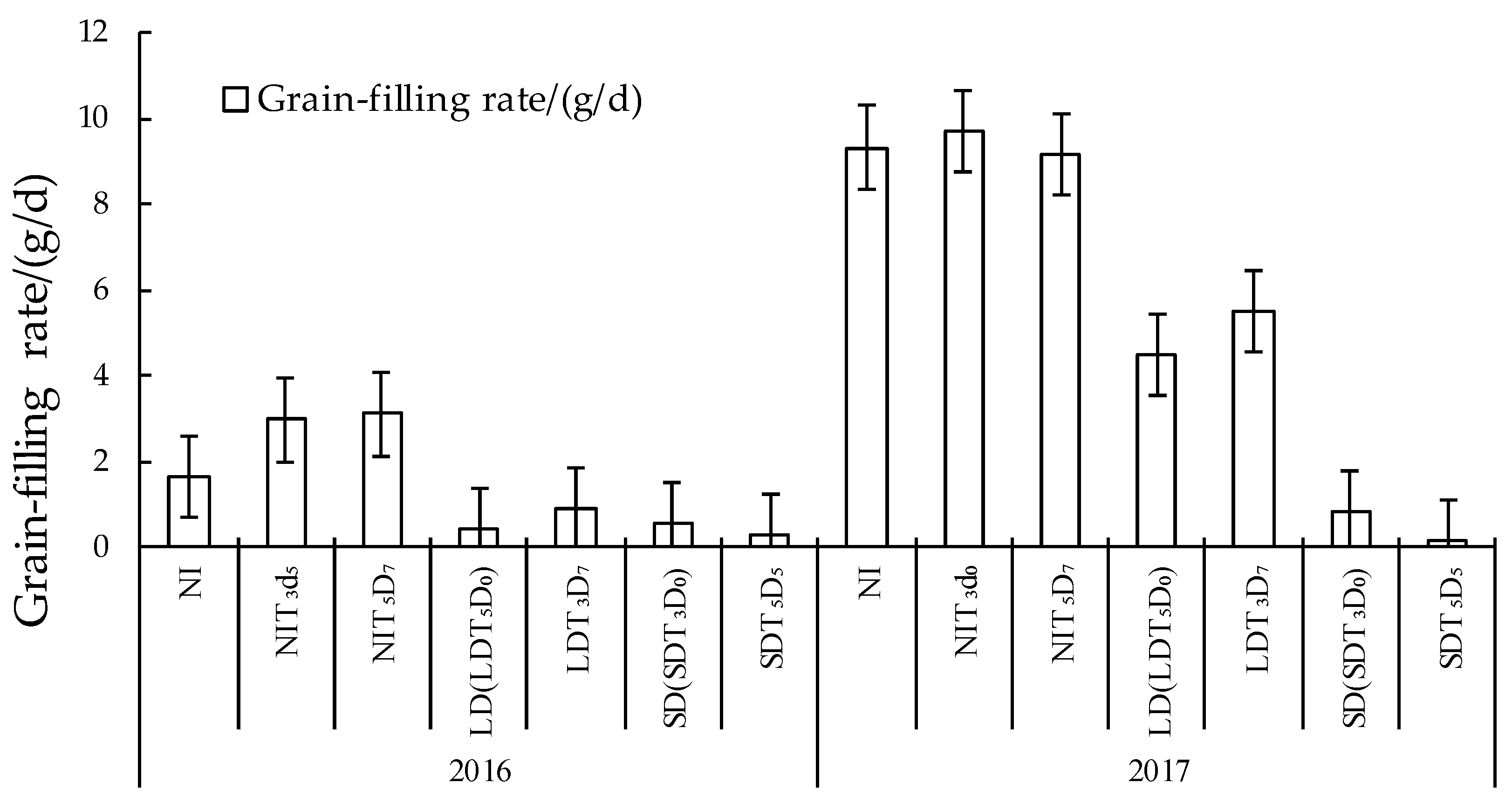 Agriculture 12 01948 g005