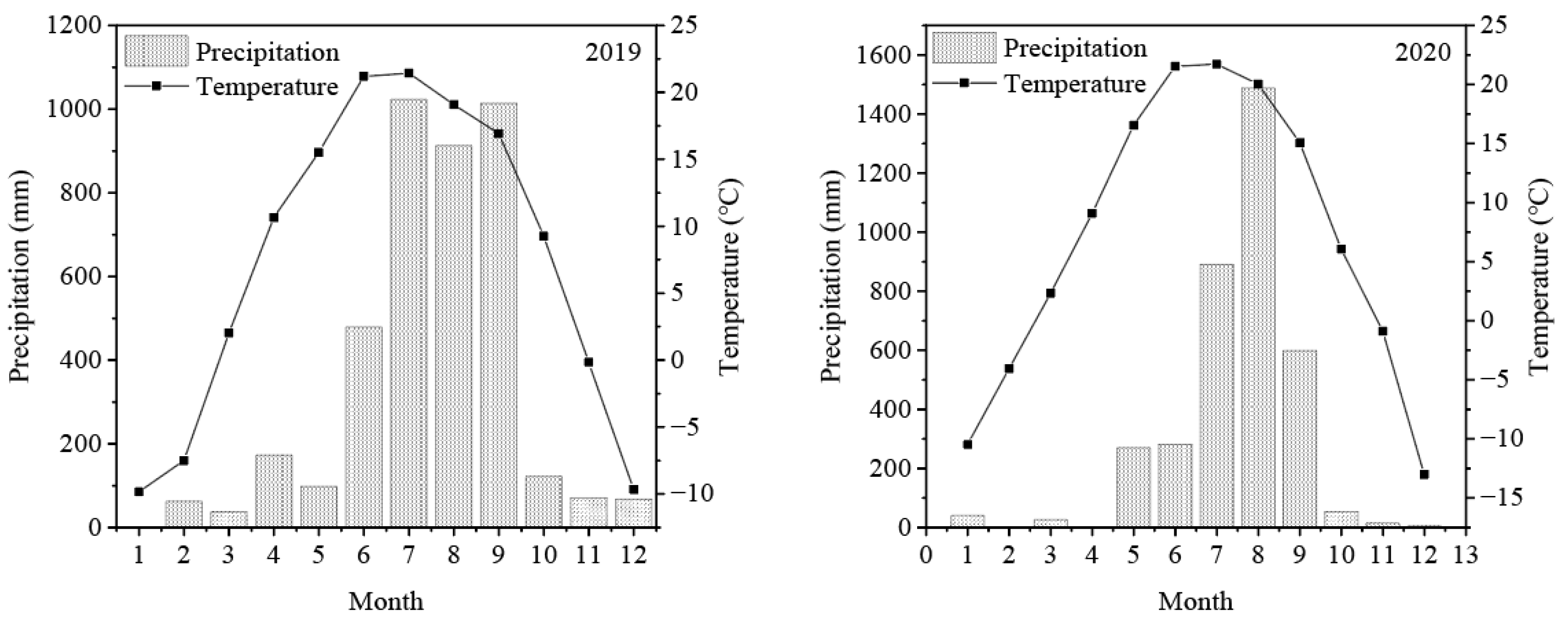Agriculture 12 01949 g001