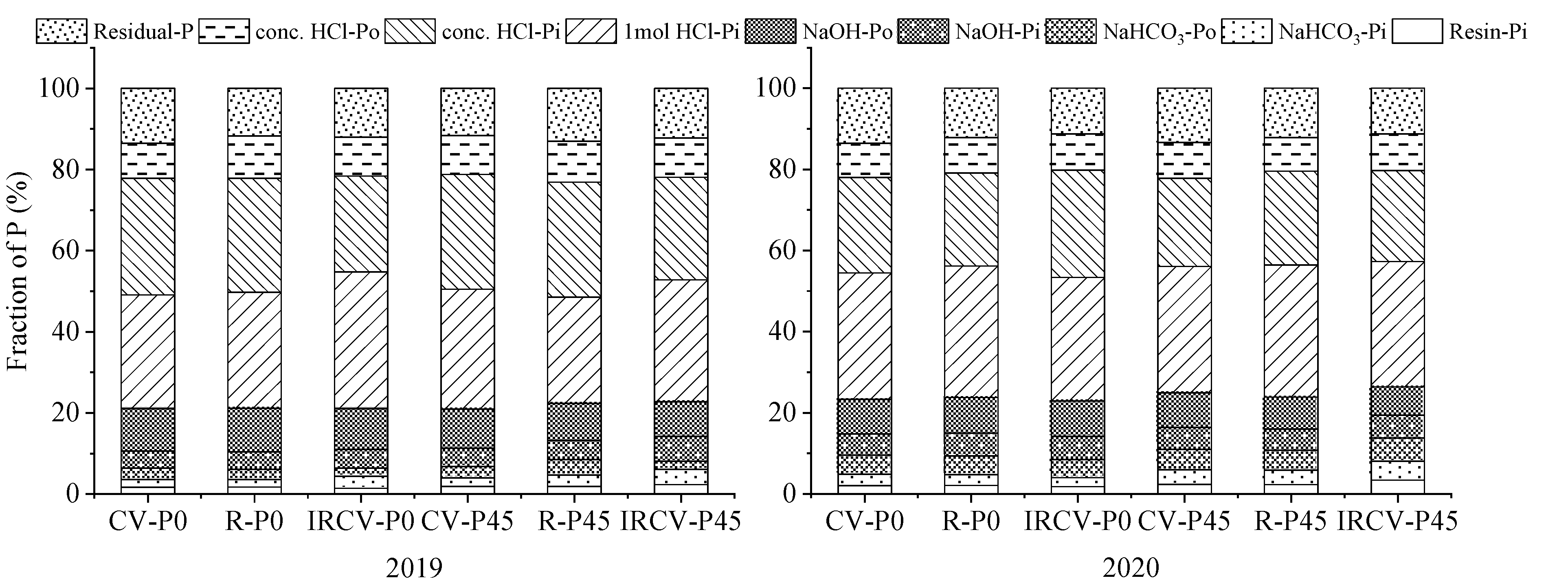 Agriculture 12 01949 g003