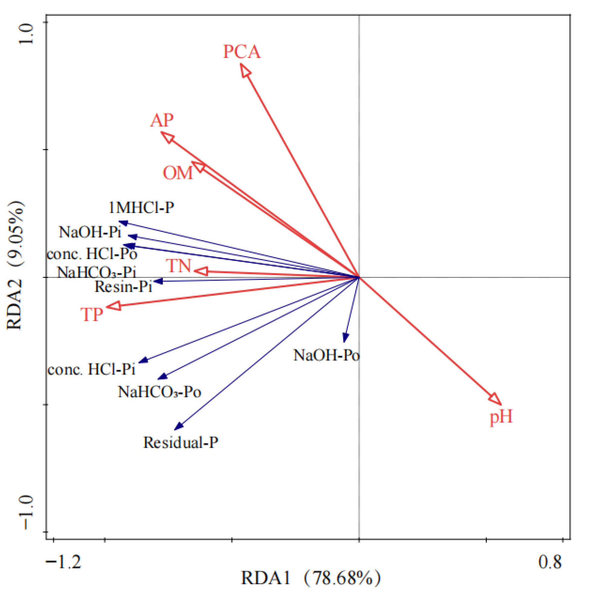 Agriculture 12 01949 g005