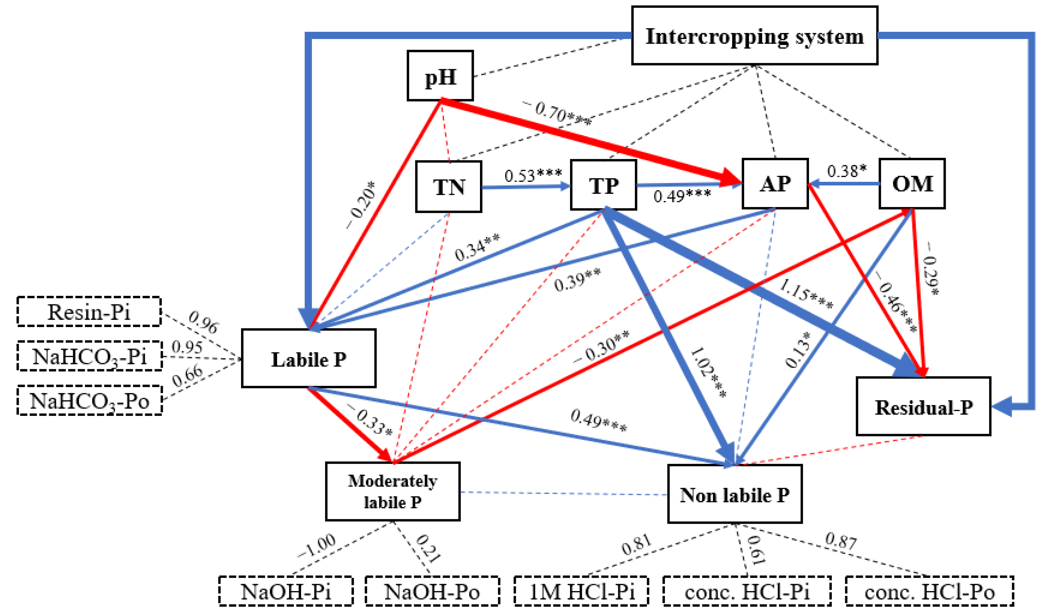 Agriculture 12 01949 g006