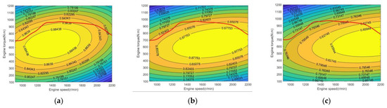 Agriculture 12 01958 g014