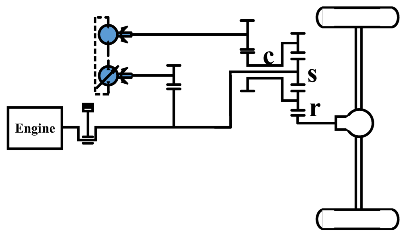 Agriculture 12 01958 i001 Agriculture 12 01958 i001