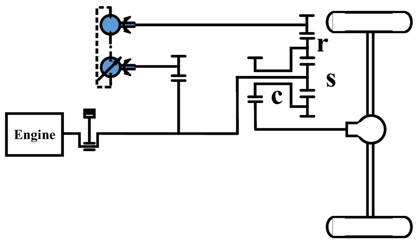 Agriculture 12 01958 i002 Agriculture 12 01958 i002
