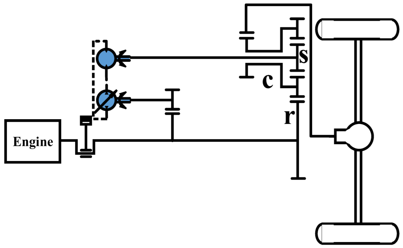 Agriculture 12 01958 i003 Agriculture 12 01958 i003