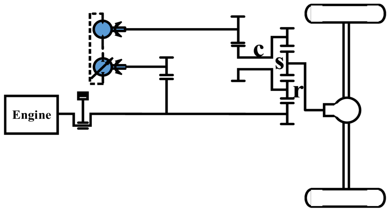 Agriculture 12 01958 i004 Agriculture 12 01958 i004