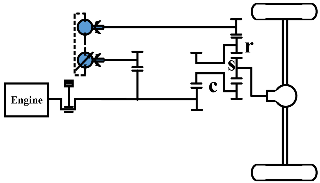 Agriculture 12 01958 i005 Agriculture 12 01958 i005
