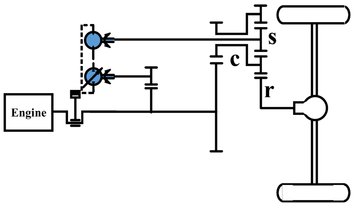 Agriculture 12 01958 i006 Agriculture 12 01958 i006