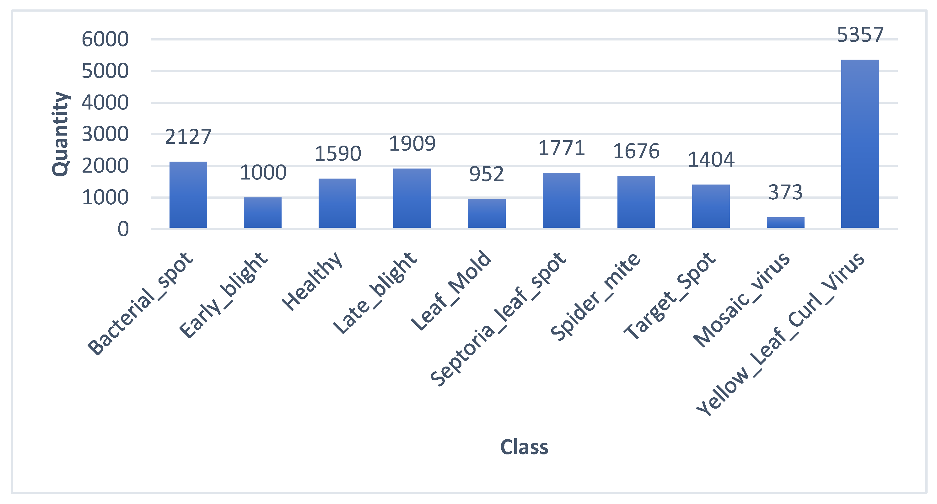 Agriculture 12 01964 g002