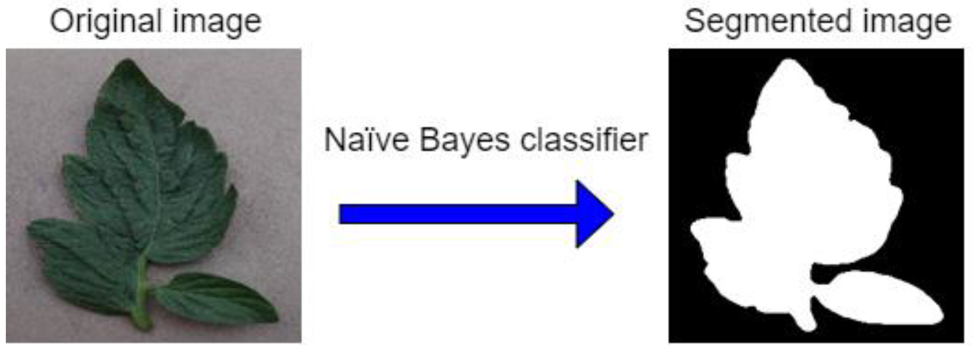 Agriculture 12 01964 g003