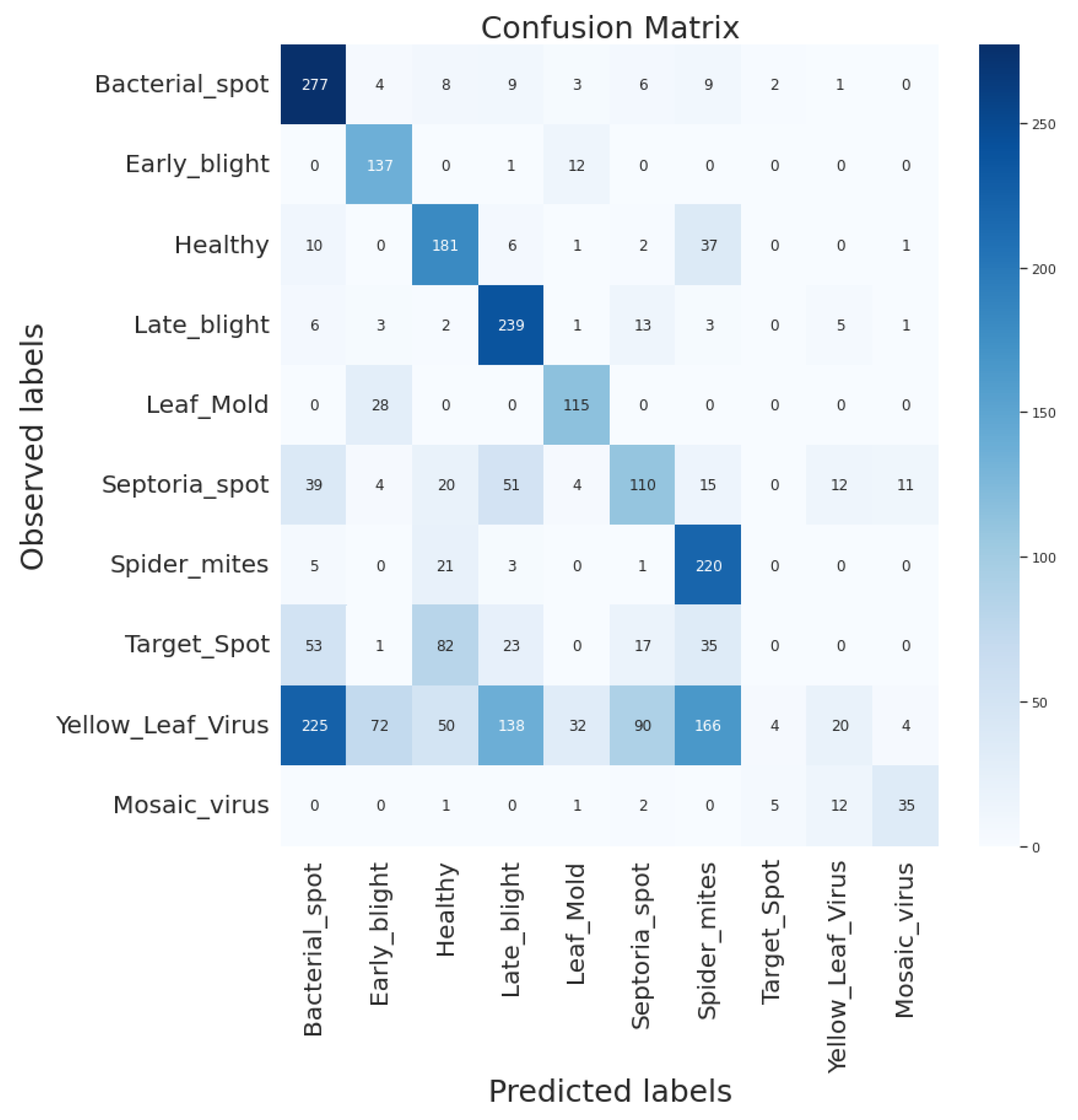 Agriculture 12 01964 g004