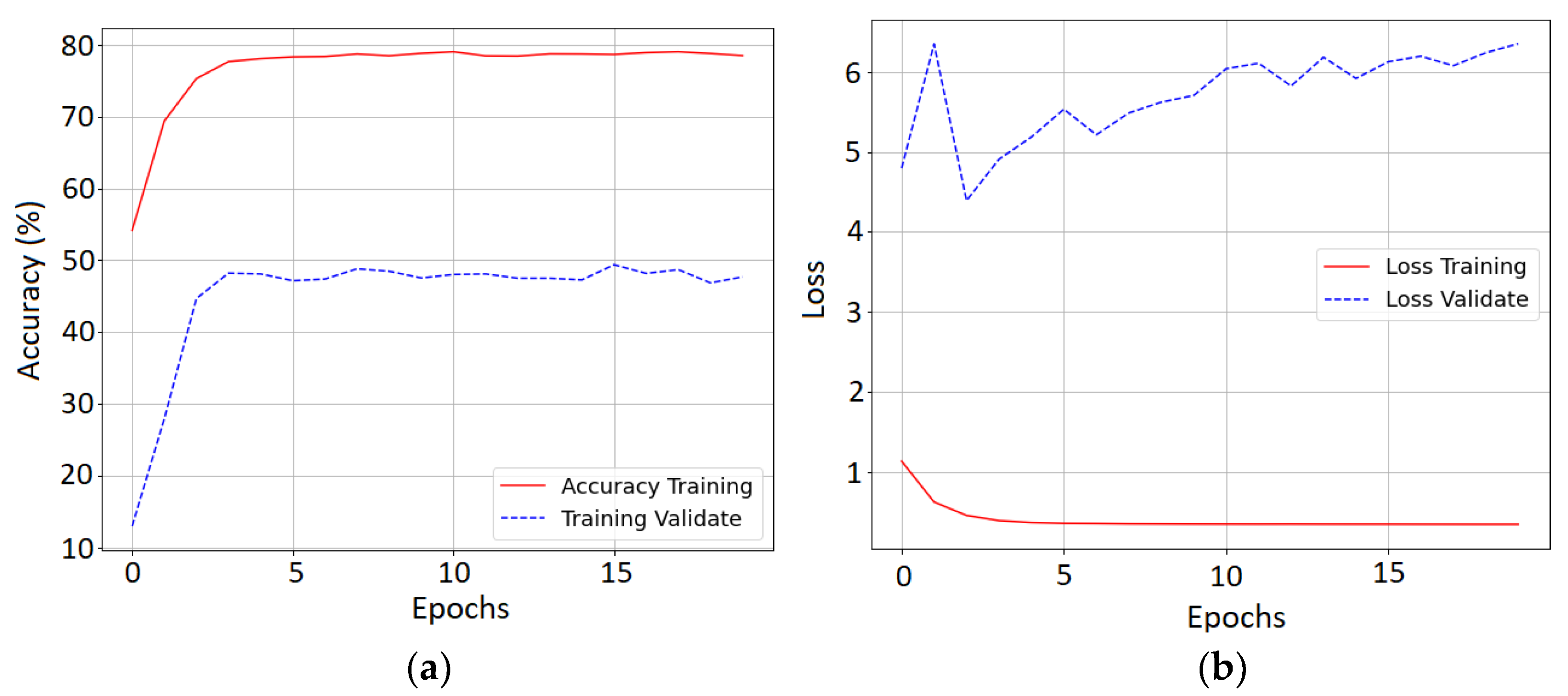Agriculture 12 01964 g005
