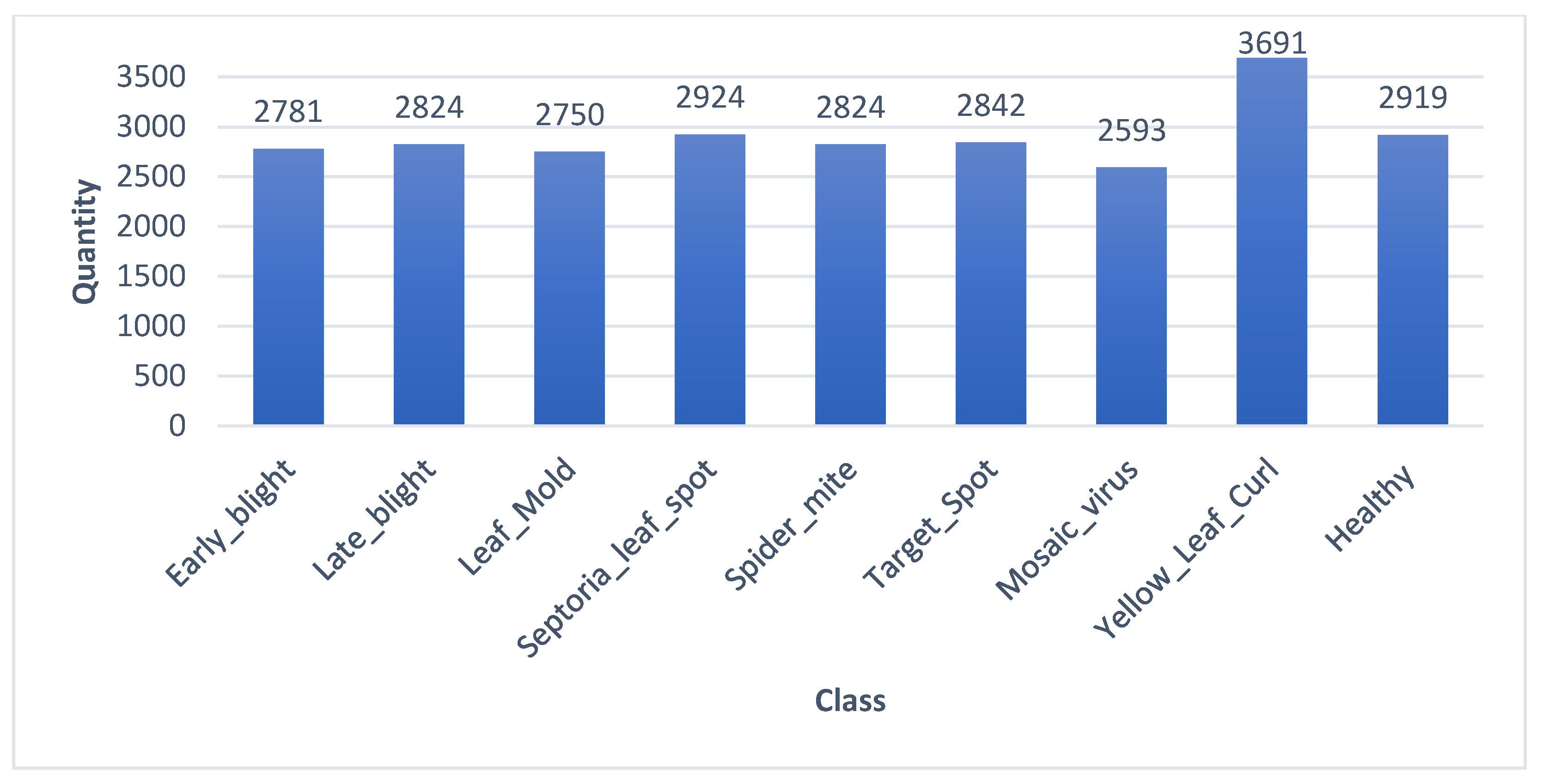Agriculture 12 01964 g009