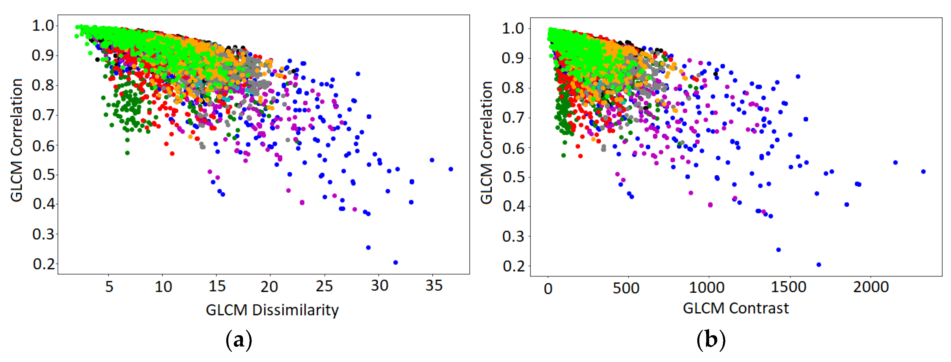 Agriculture 12 01964 g010a