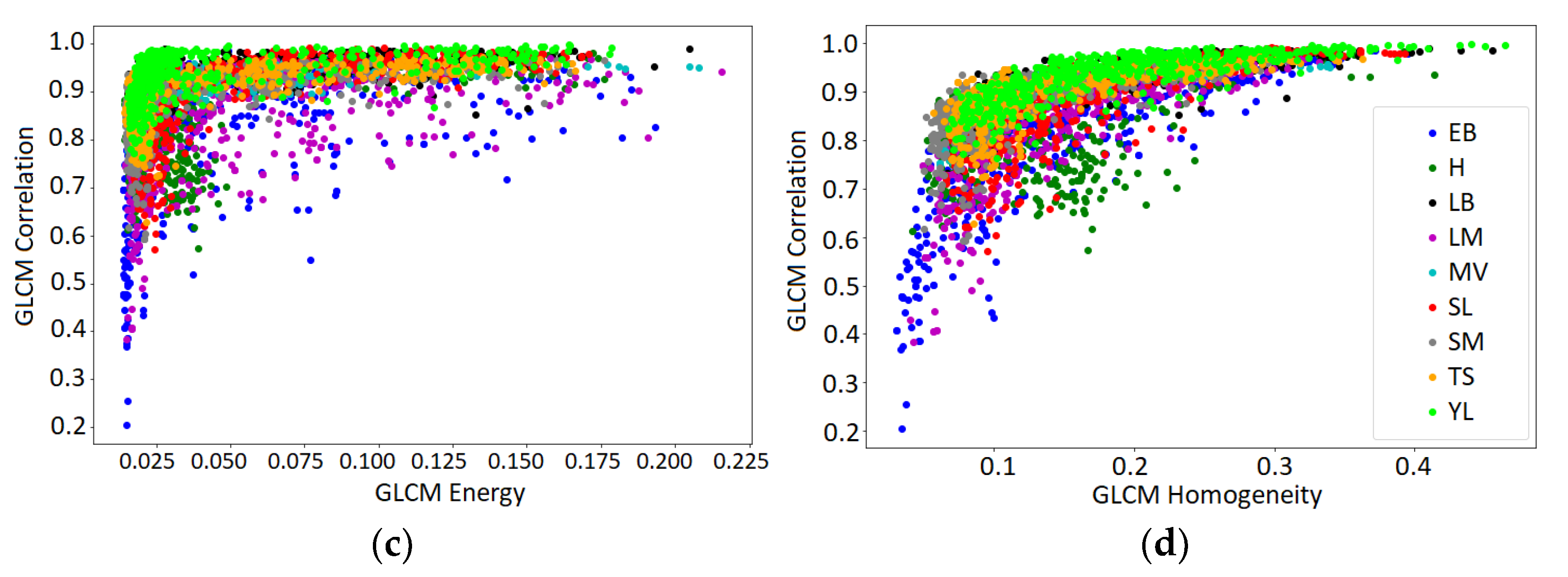 Agriculture 12 01964 g010b