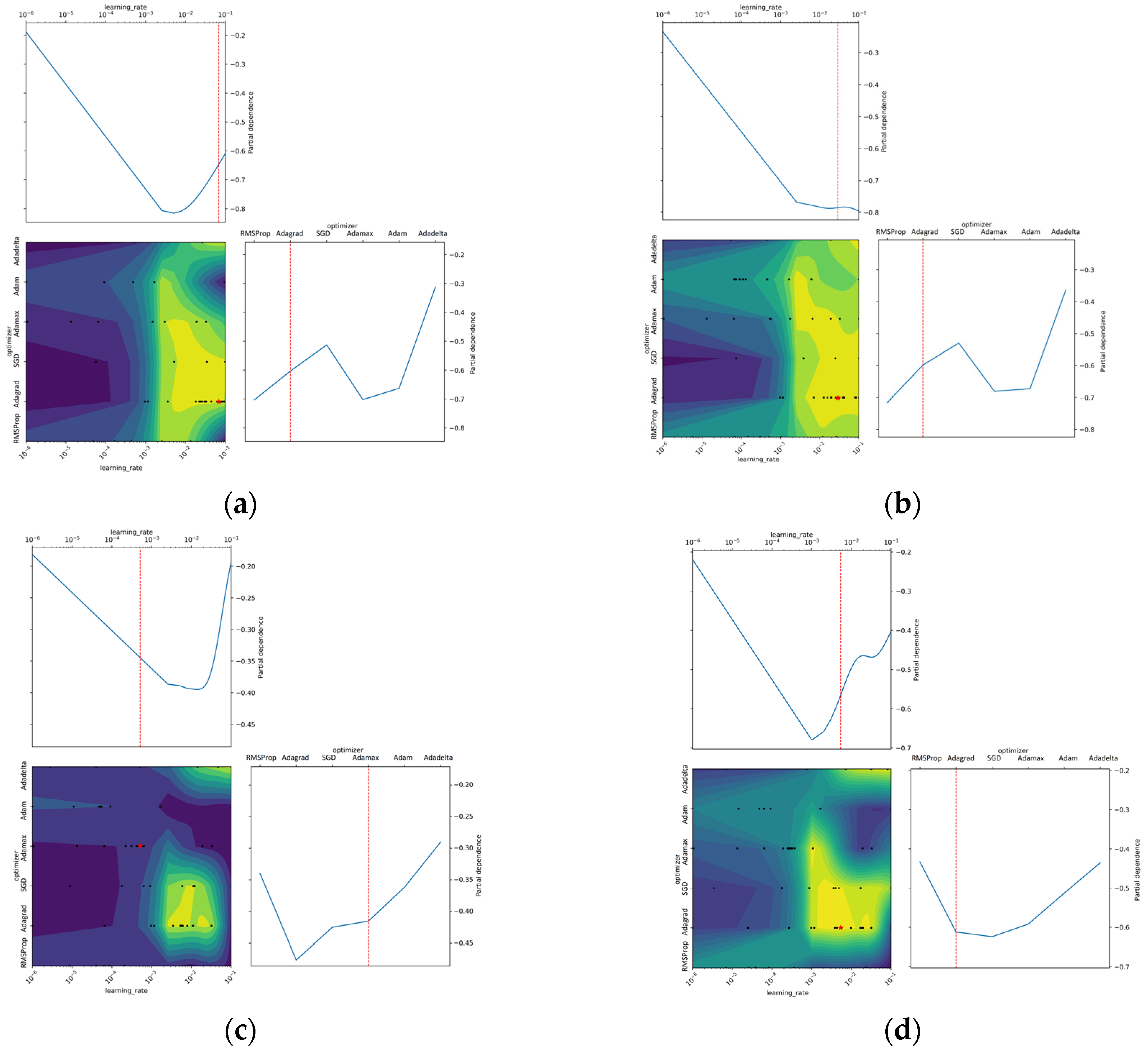 Agriculture 12 01964 g011