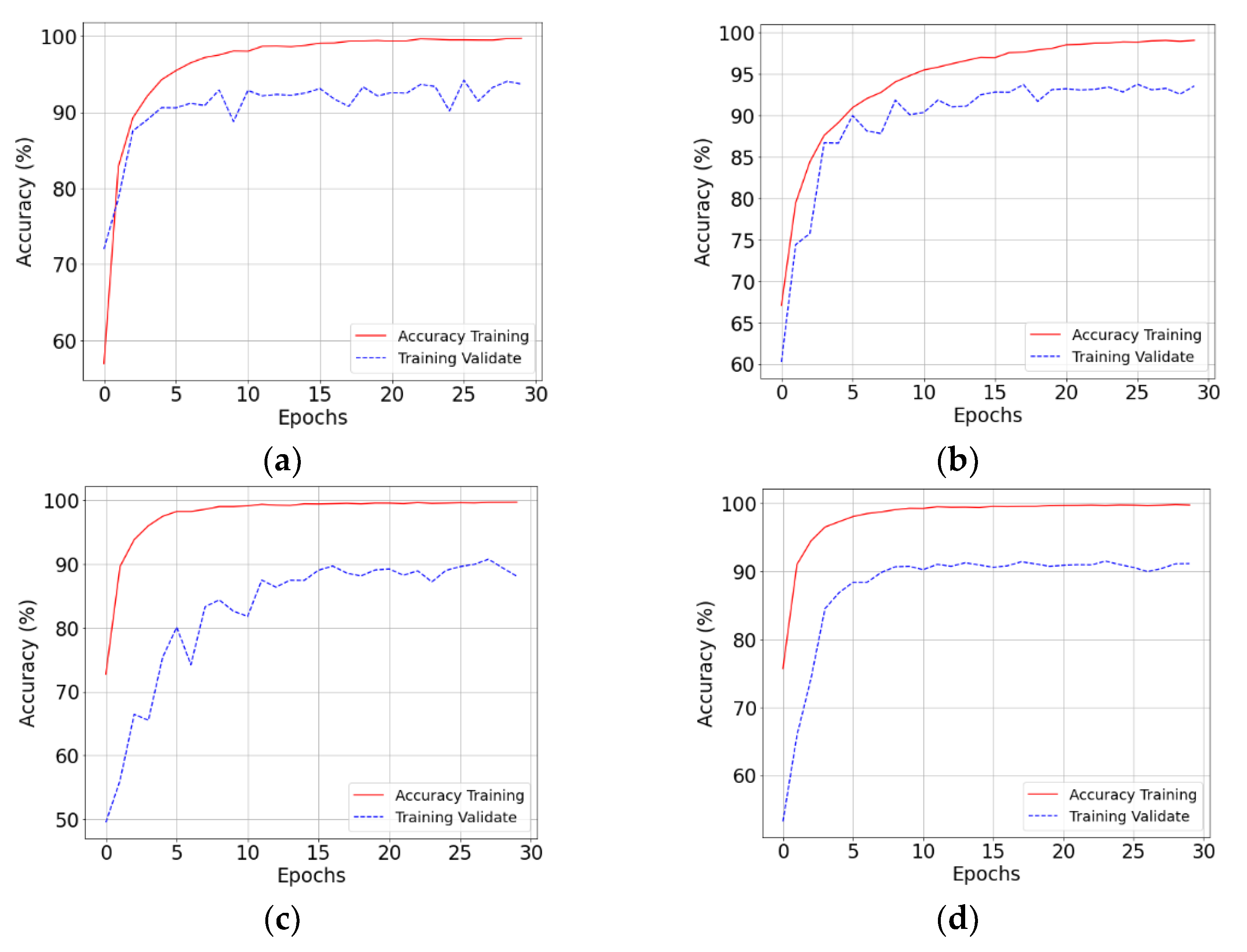 Agriculture 12 01964 g014