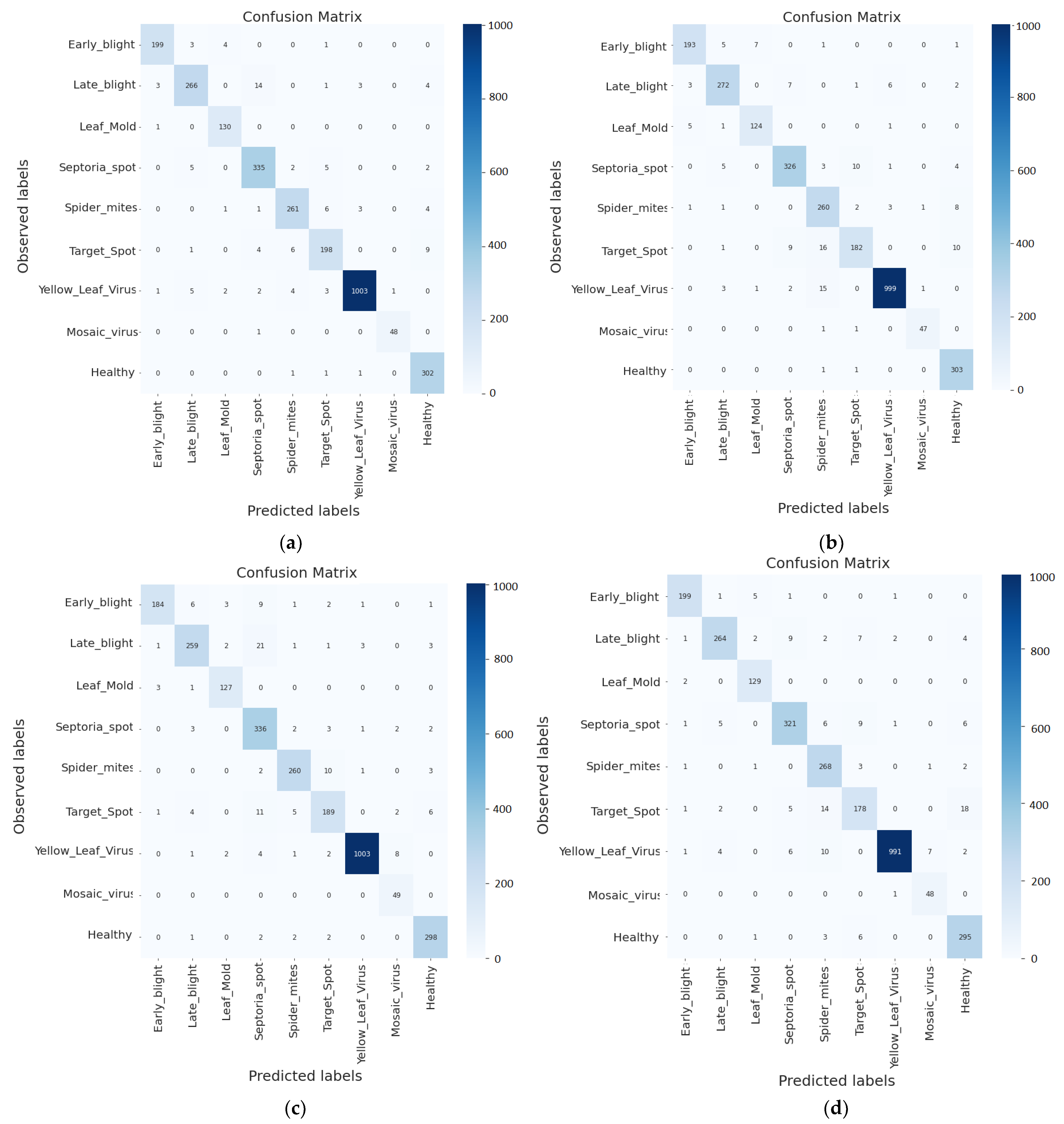 Agriculture 12 01964 g015