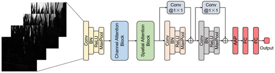 Agriculture 12 01966 g005