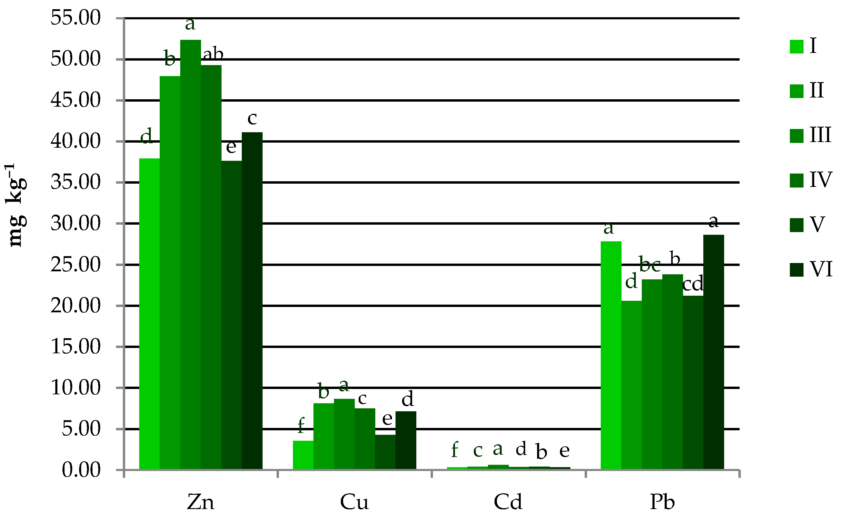Agriculture 12 01990 g003