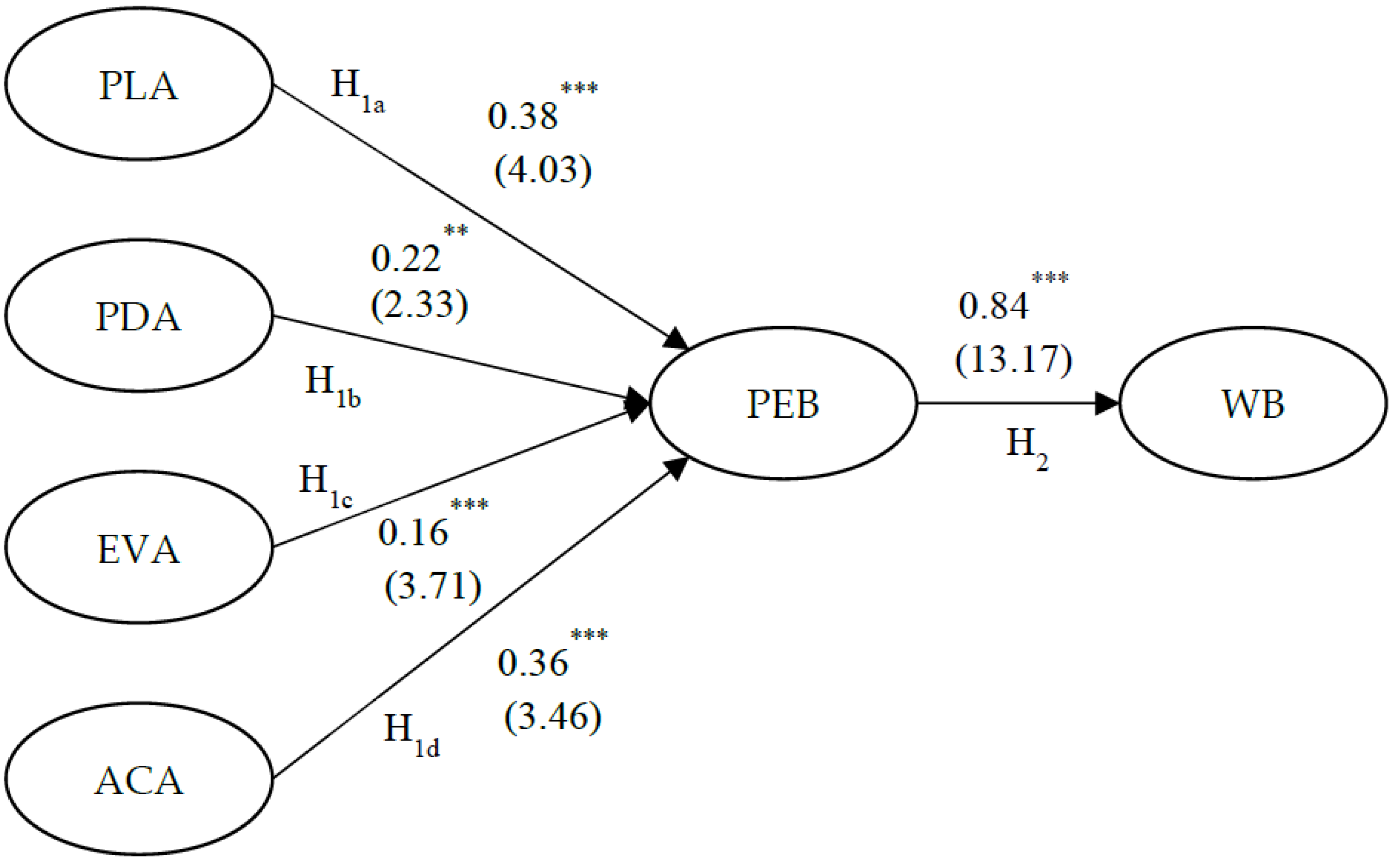 Agriculture 12 02022 g001