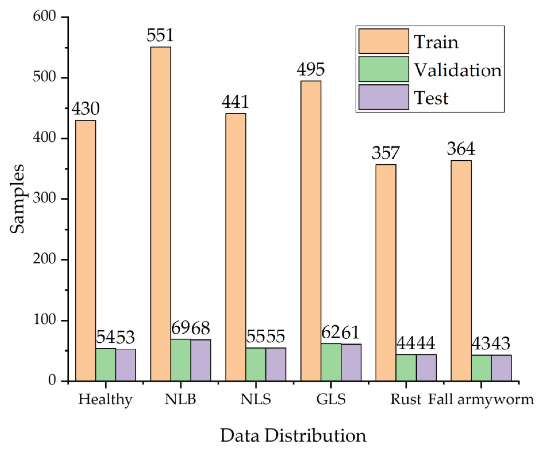 Agriculture 12 02047 g002