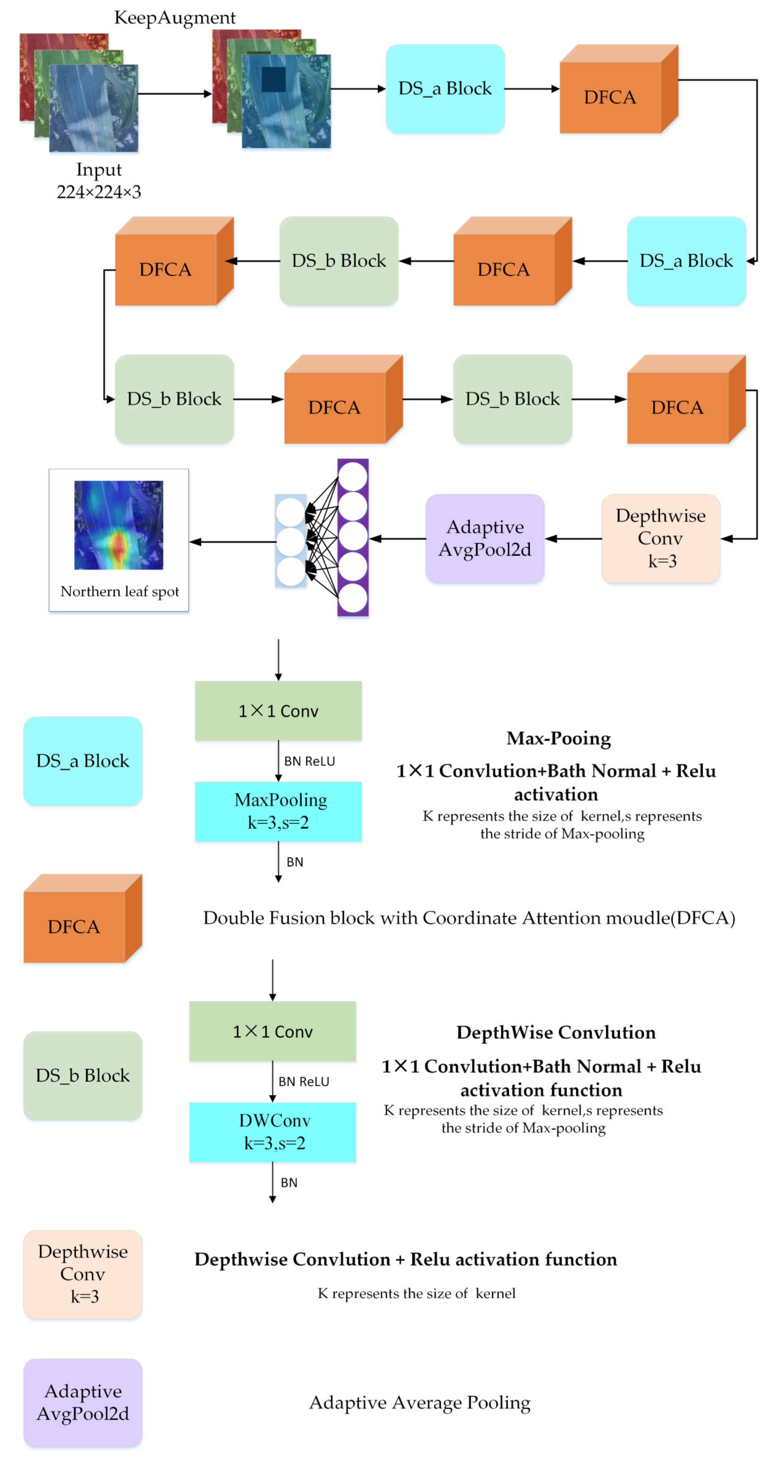 Agriculture 12 02047 g005