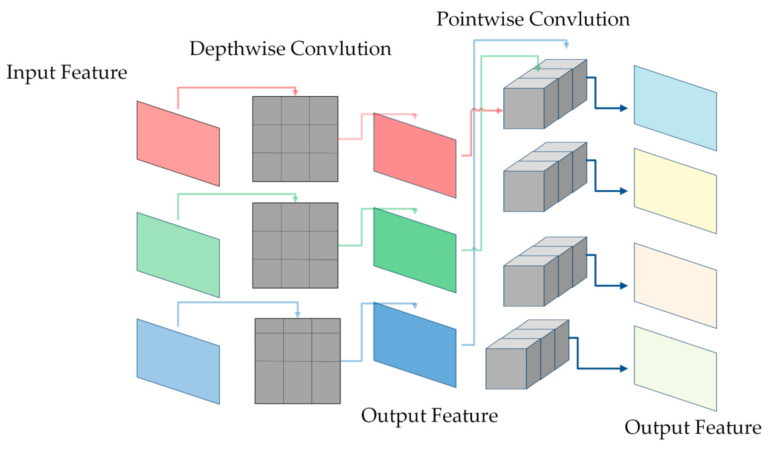 Agriculture 12 02047 g007