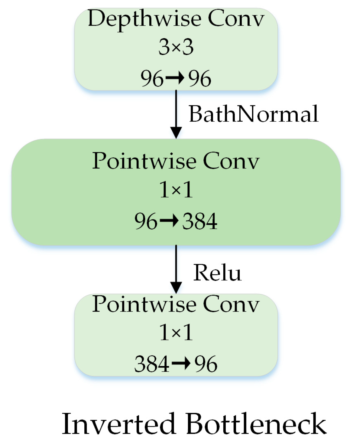 Agriculture 12 02047 g008