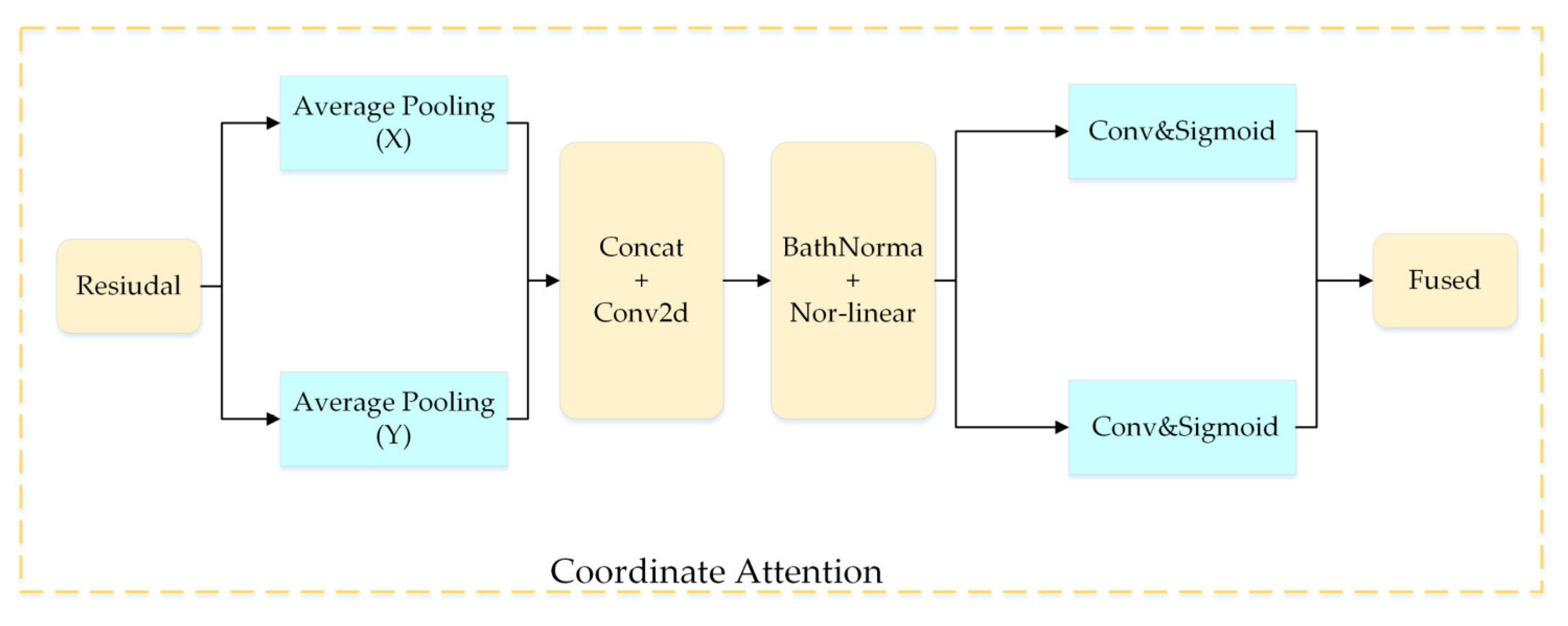 Agriculture 12 02047 g009