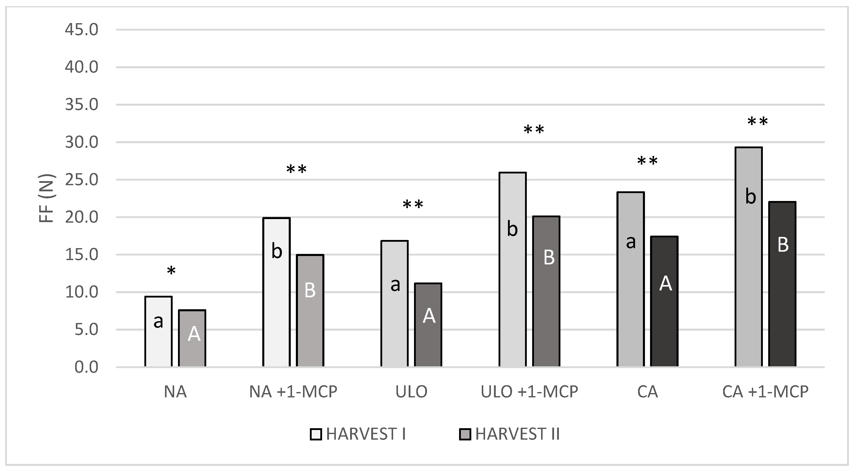 Agriculture 12 02062 g001