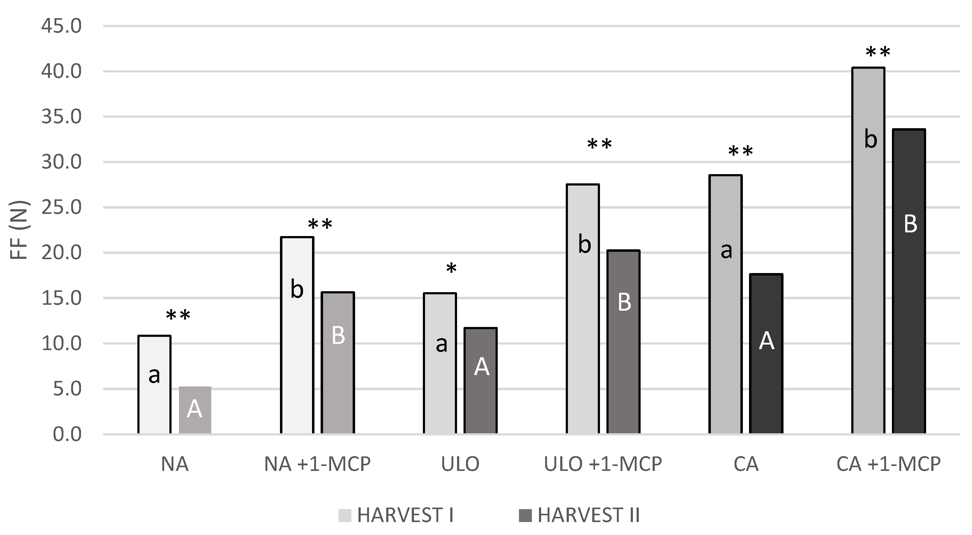 Agriculture 12 02062 g002