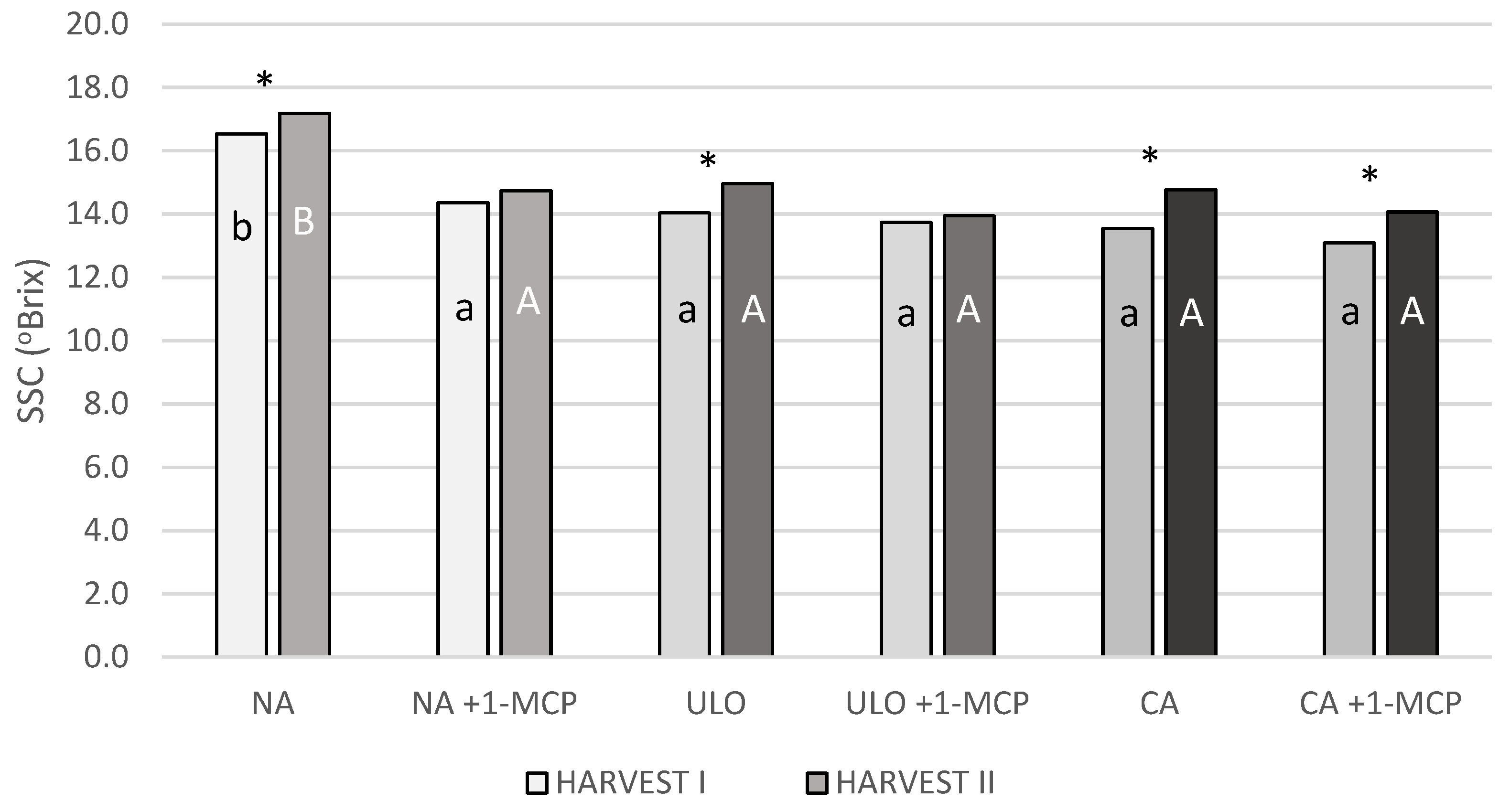 Agriculture 12 02062 g003