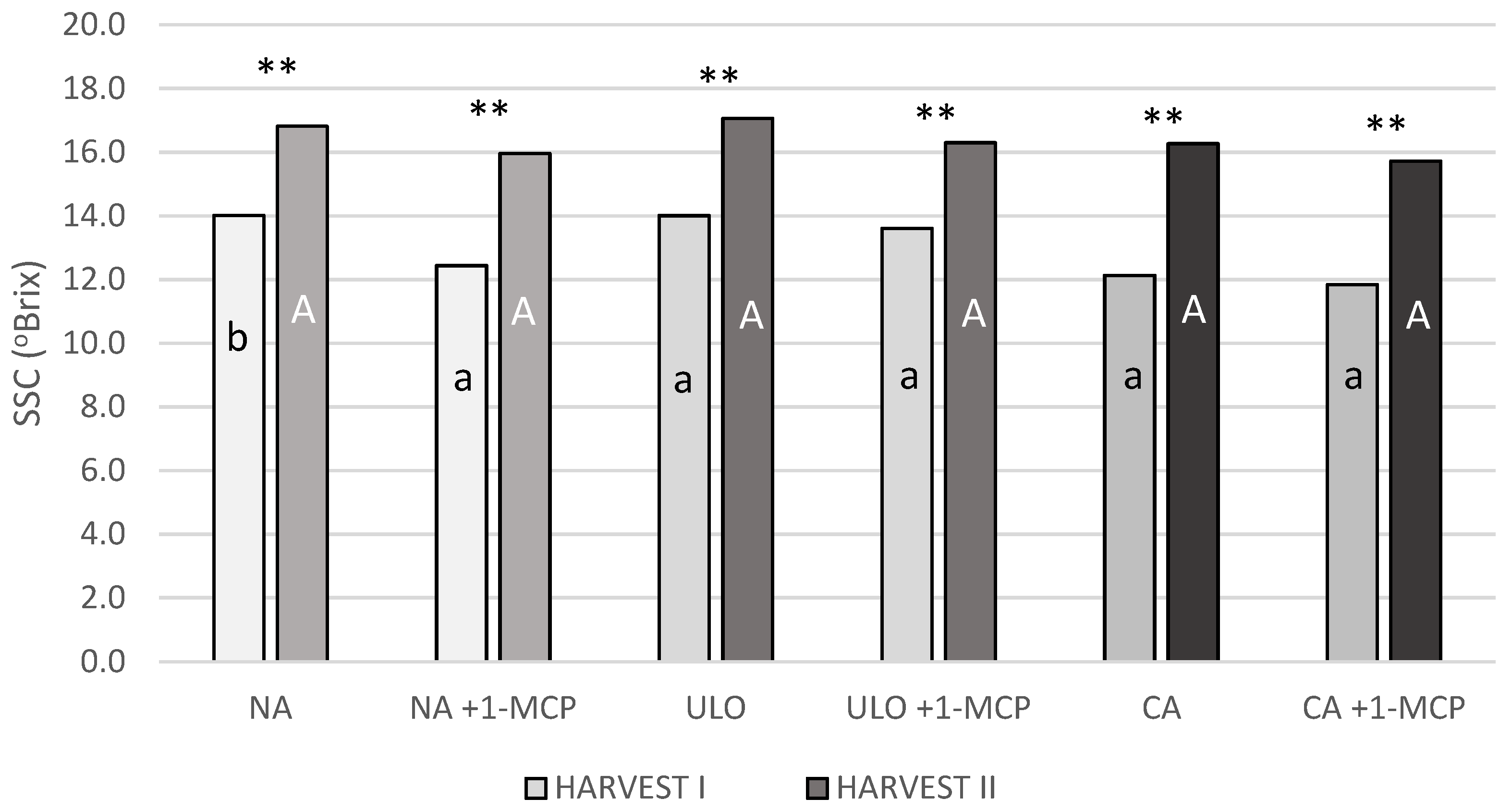 Agriculture 12 02062 g004
