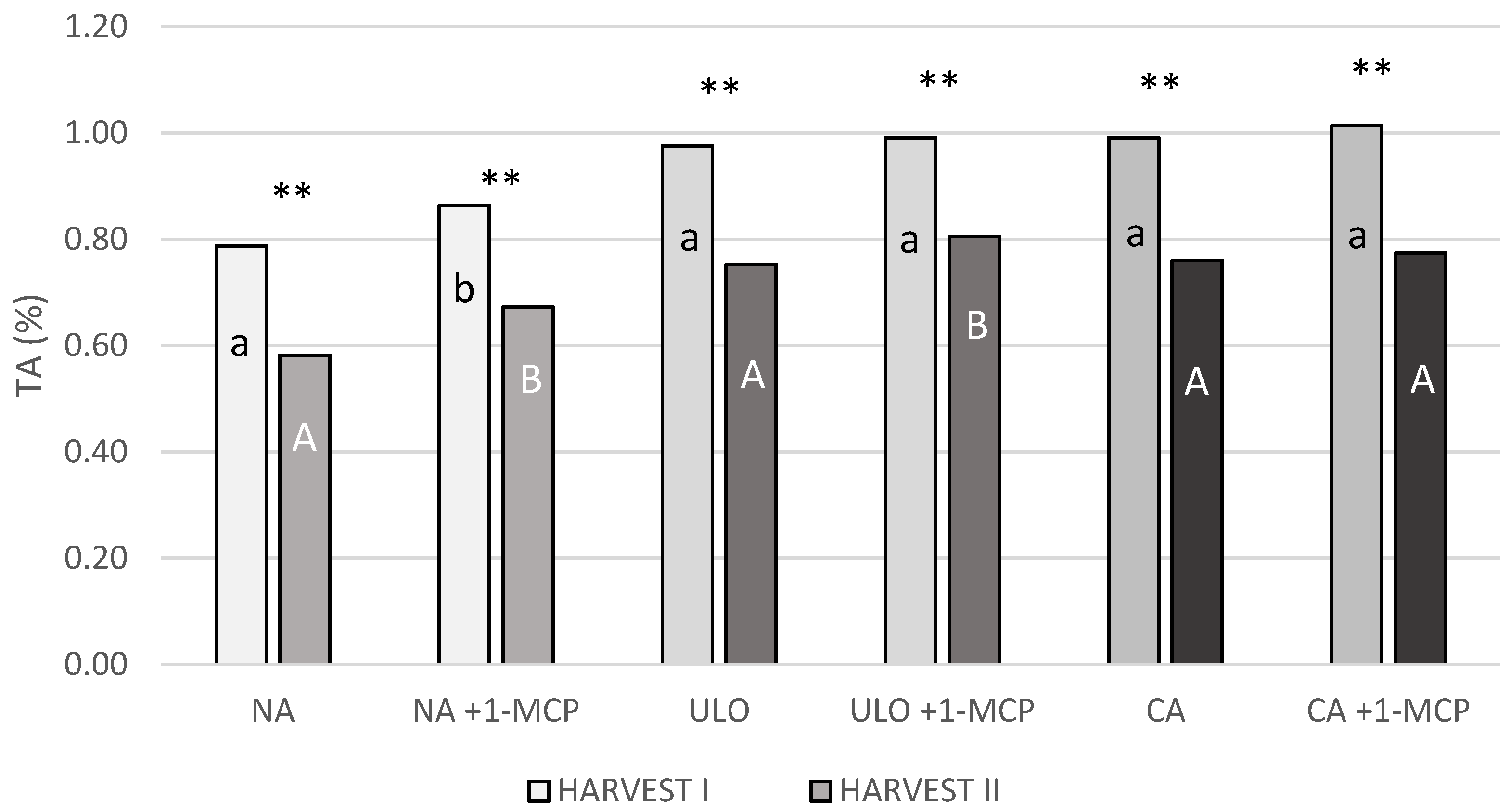 Agriculture 12 02062 g005