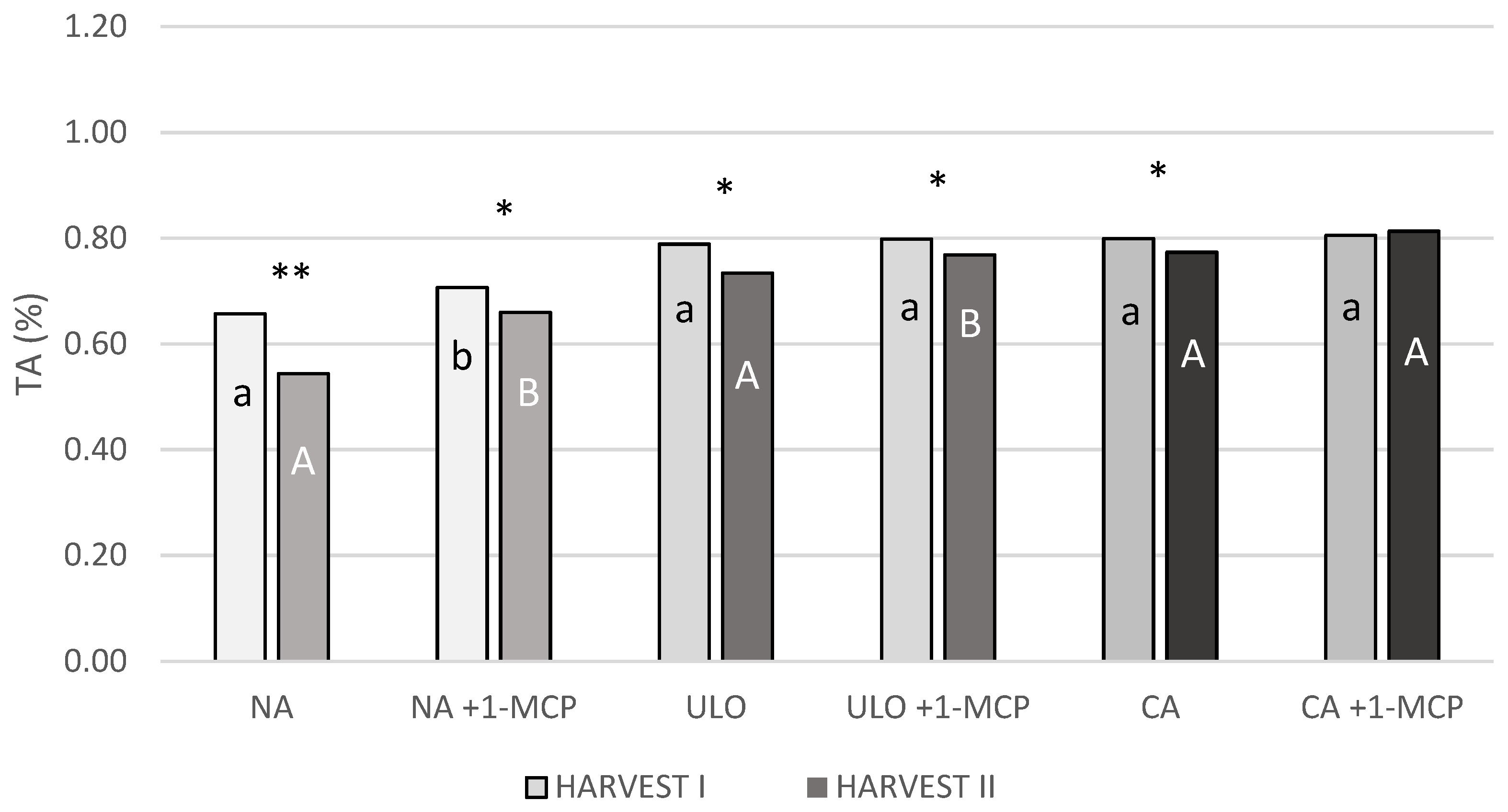 Agriculture 12 02062 g006
