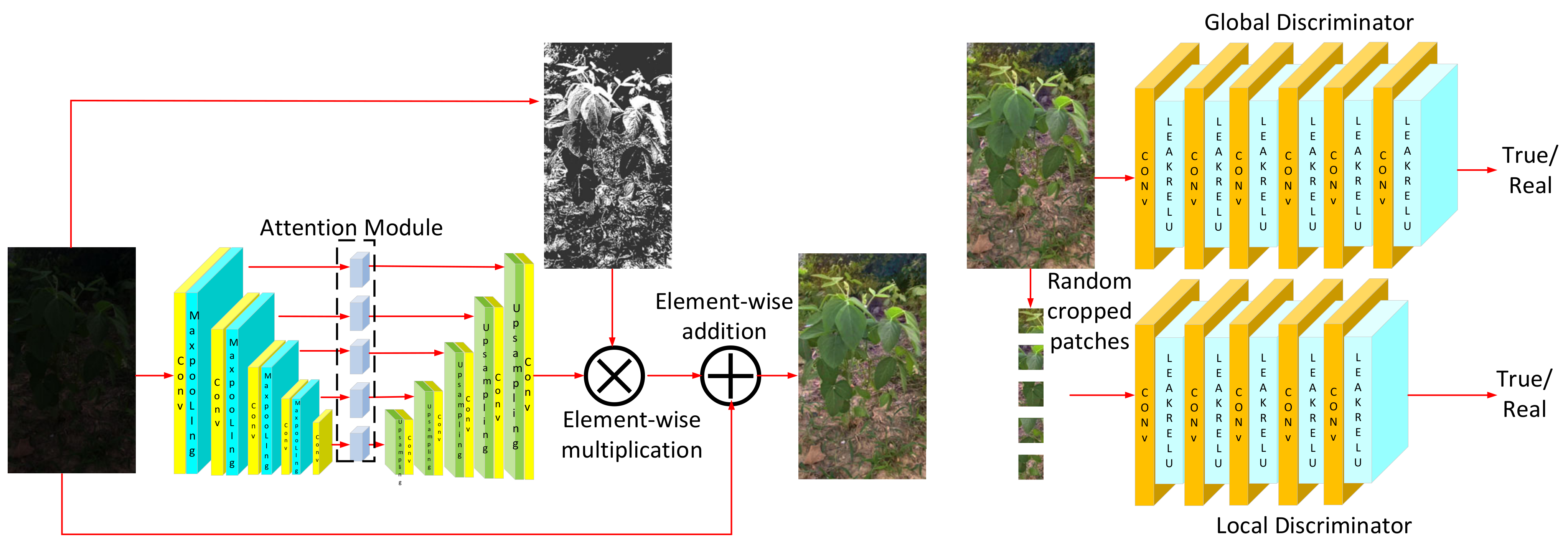 Agriculture 12 02067 g003