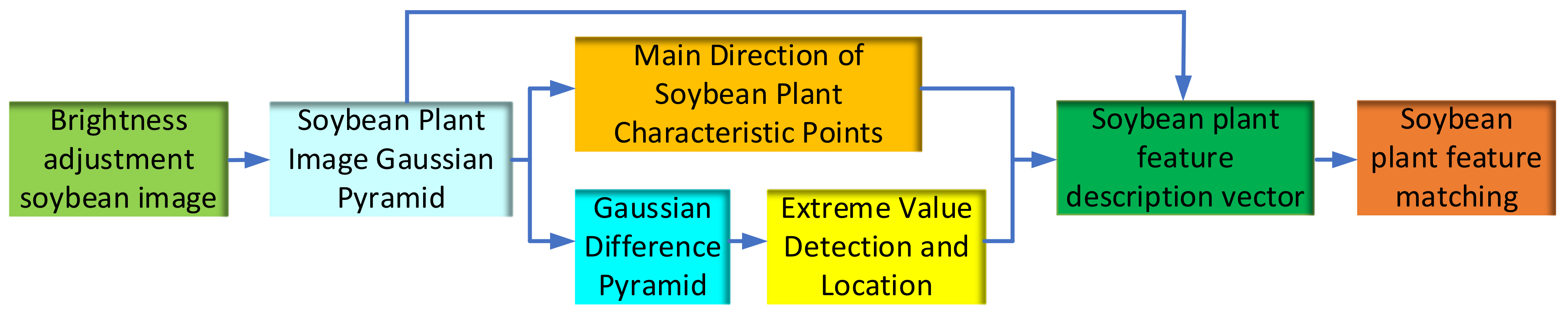 Agriculture 12 02067 g004