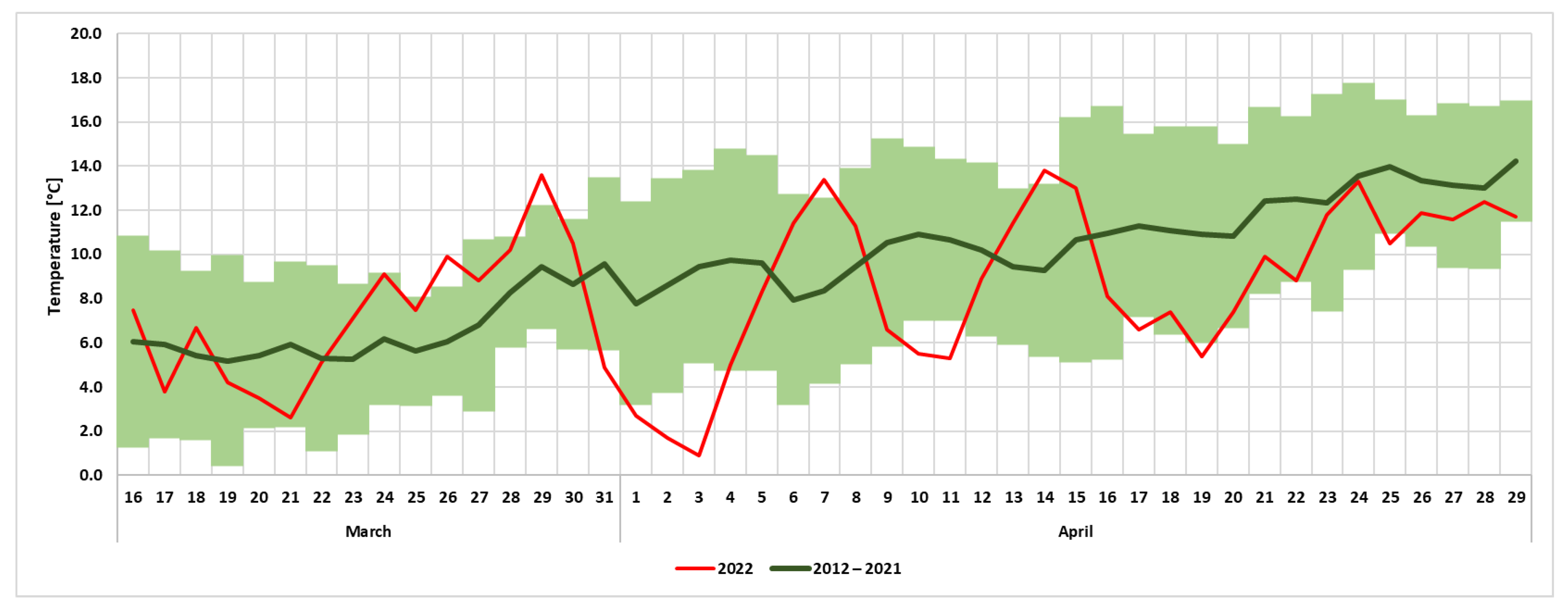 Agriculture 12 02114 g001