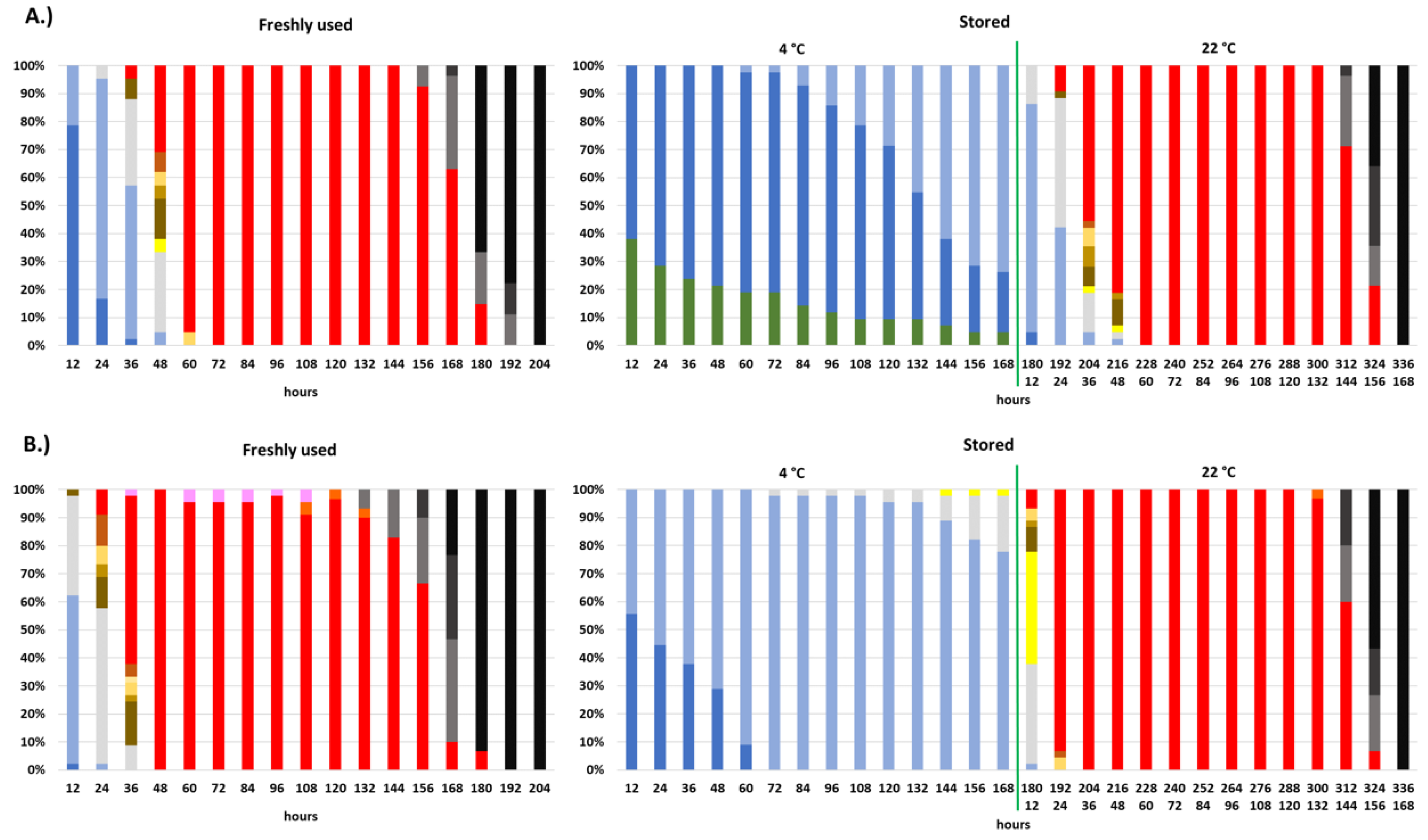 Agriculture 12 02114 g005a