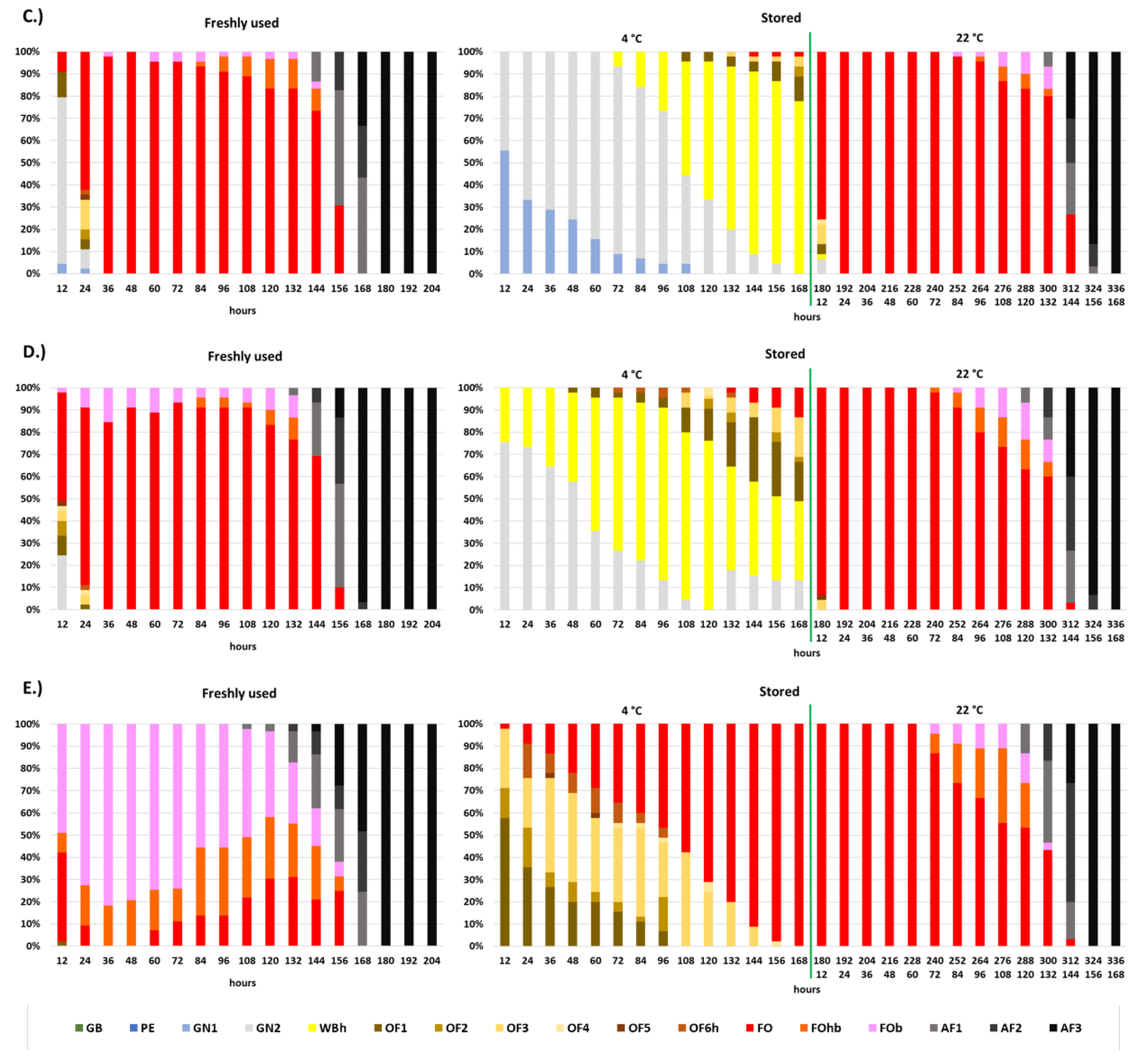 Agriculture 12 02114 g005b