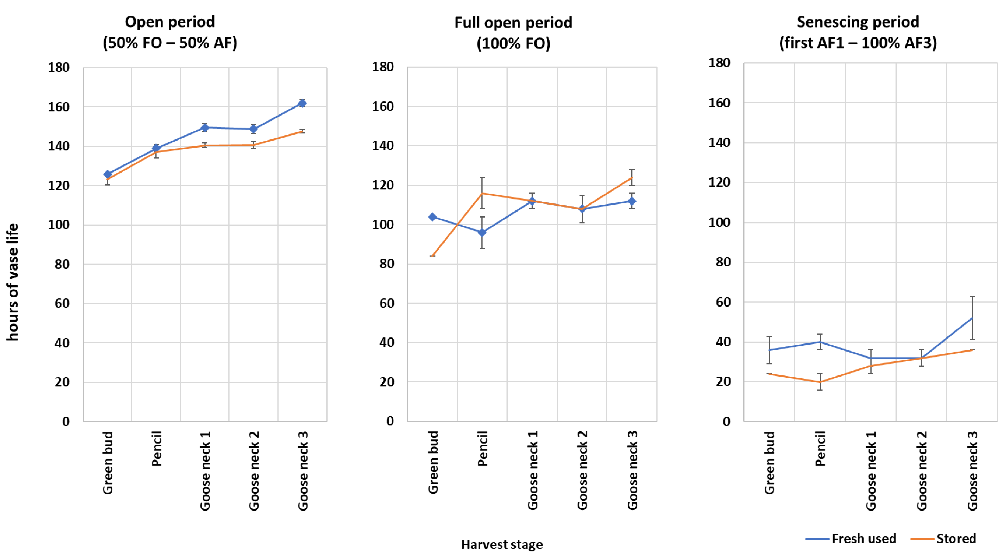 Agriculture 12 02114 g006