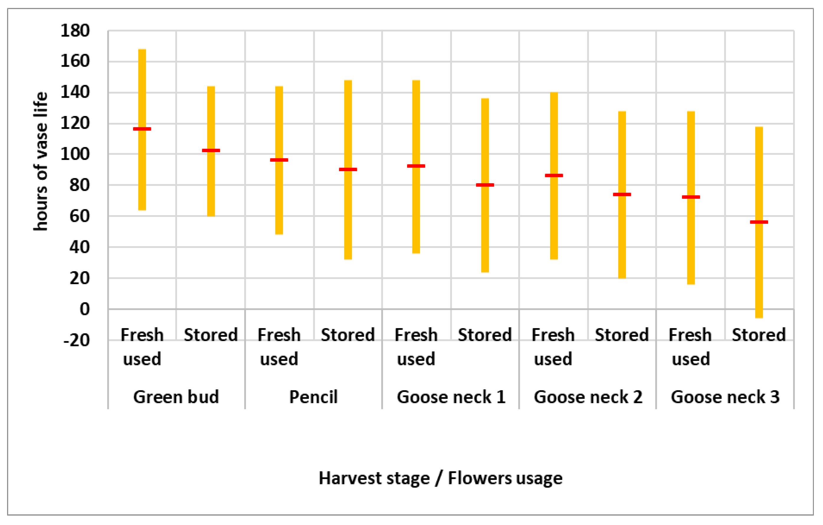 Agriculture 12 02114 g007