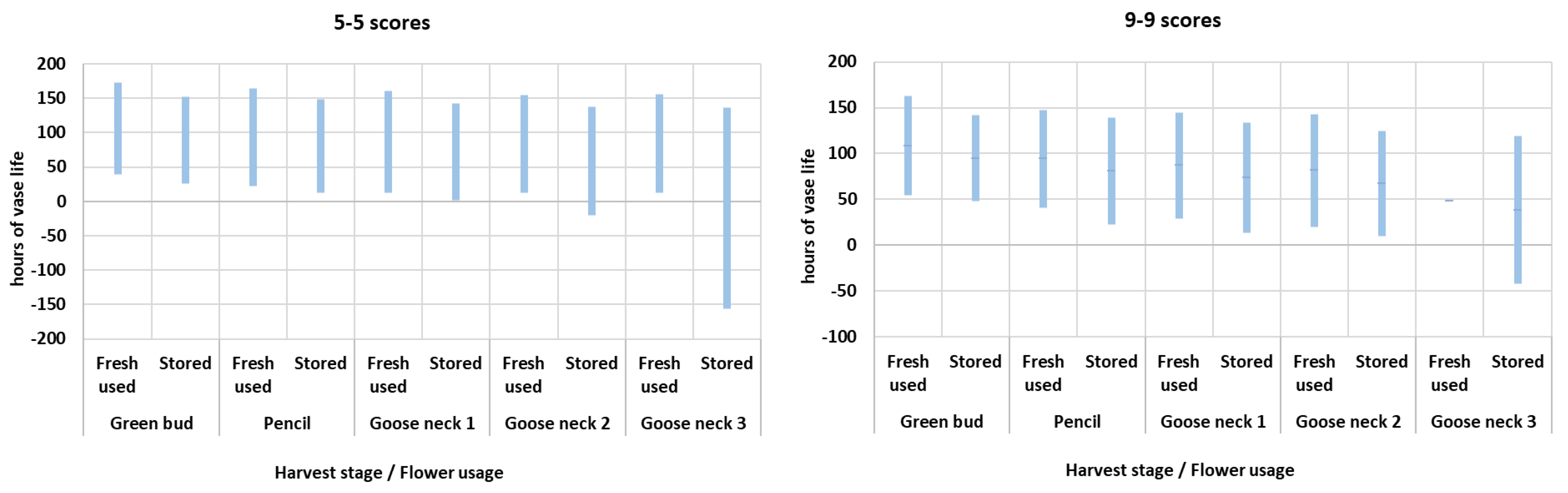 Agriculture 12 02114 g009