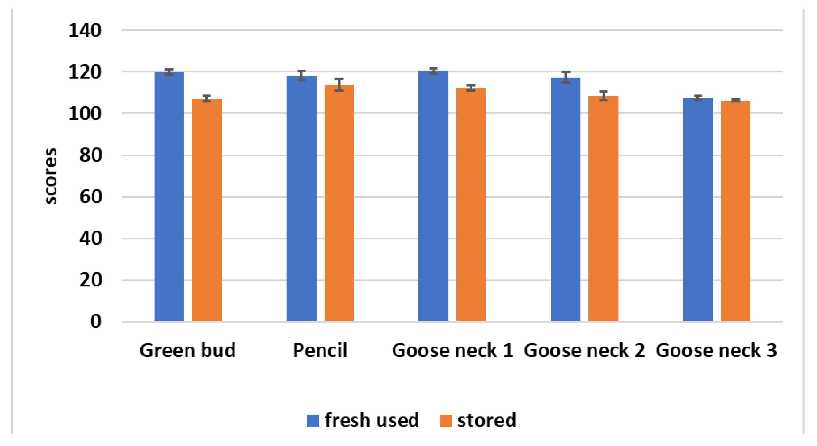 Agriculture 12 02114 g010