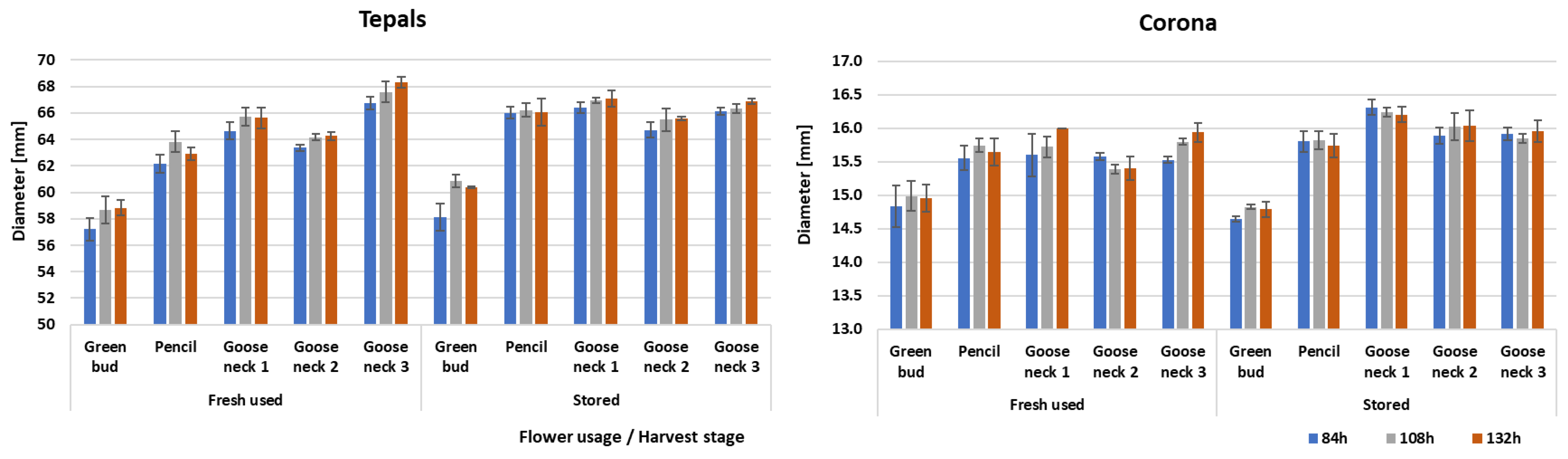 Agriculture 12 02114 g011