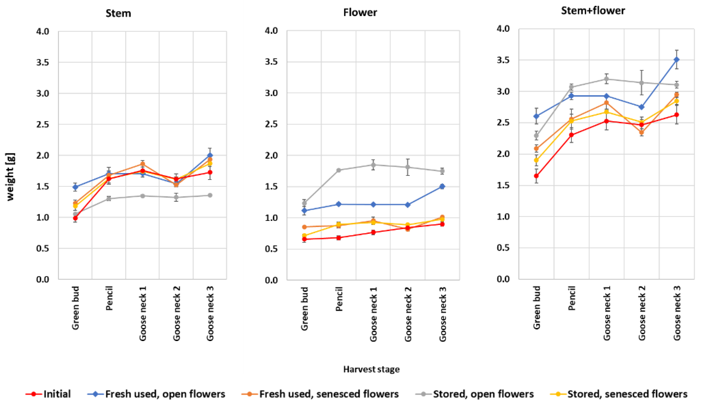 Agriculture 12 02114 g012