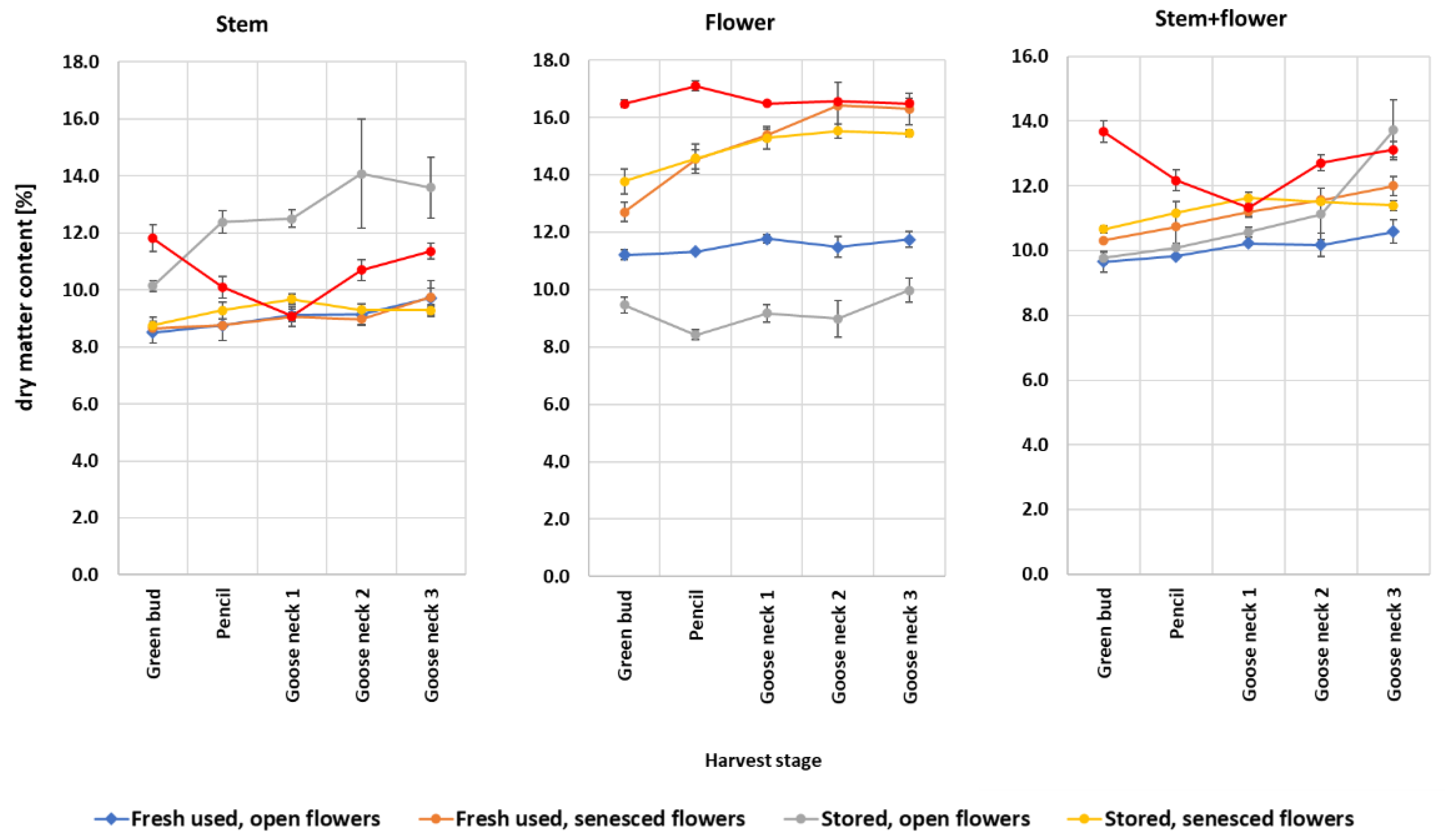 Agriculture 12 02114 g013
