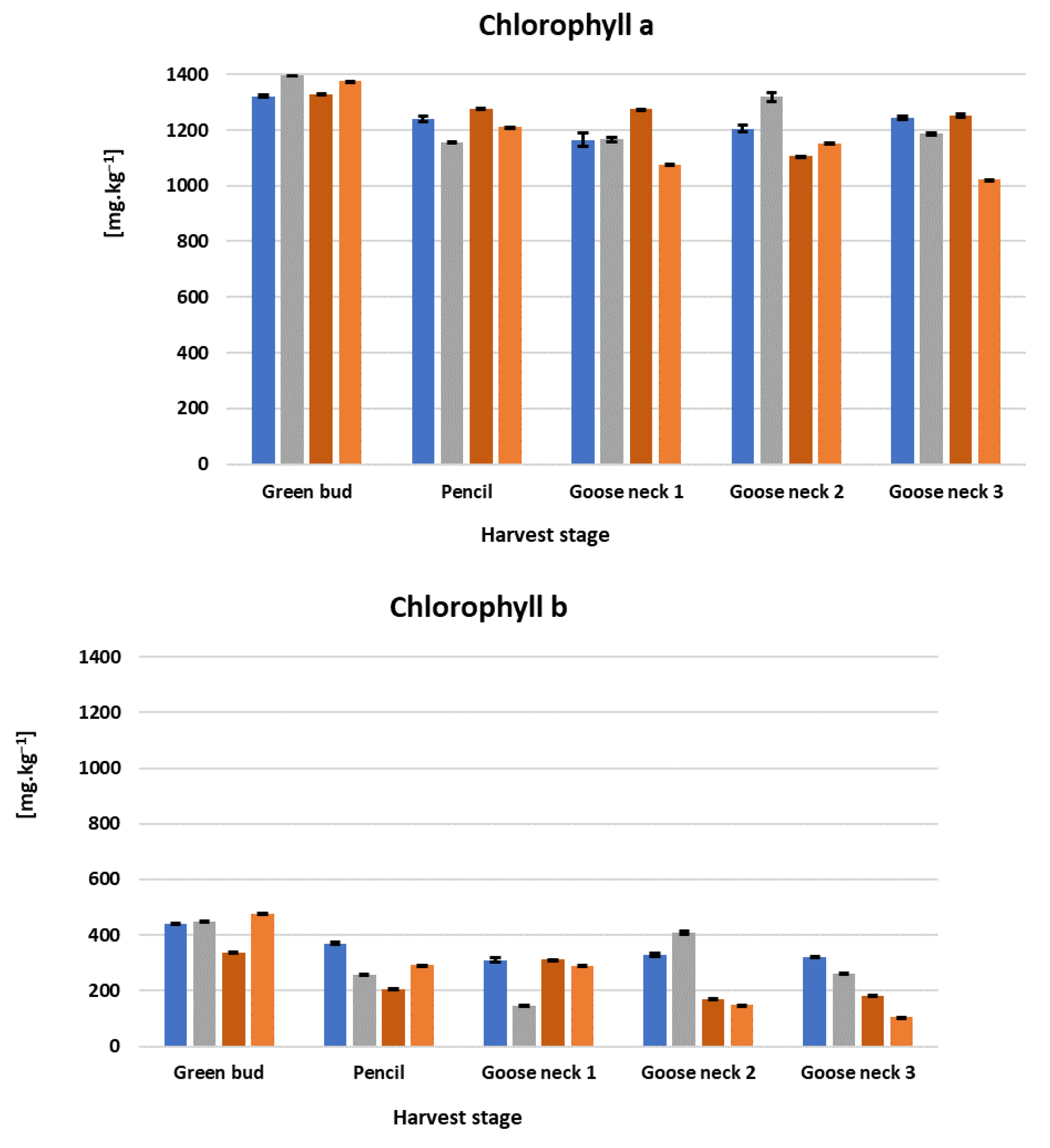 Agriculture 12 02114 g014a
