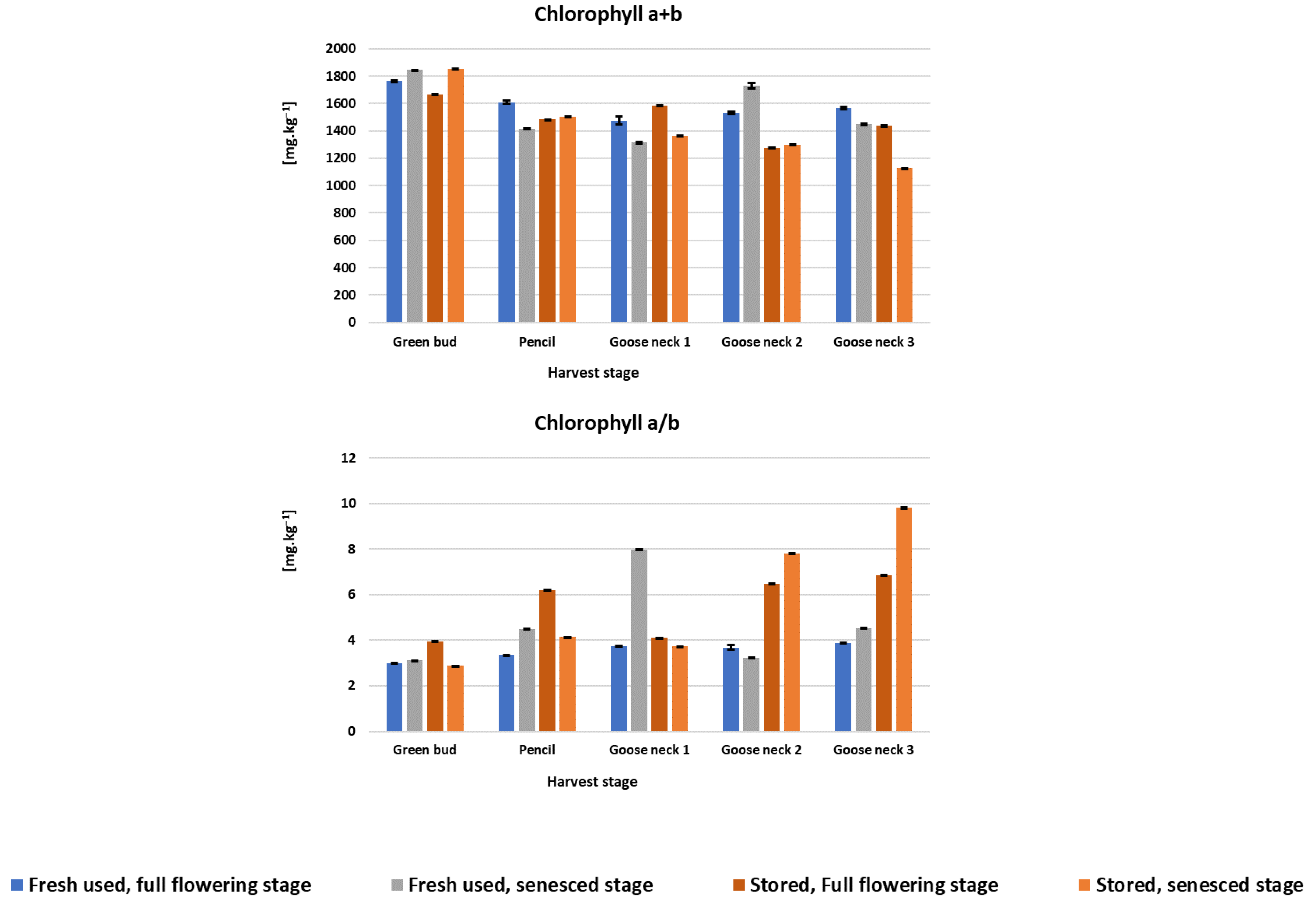 Agriculture 12 02114 g014b